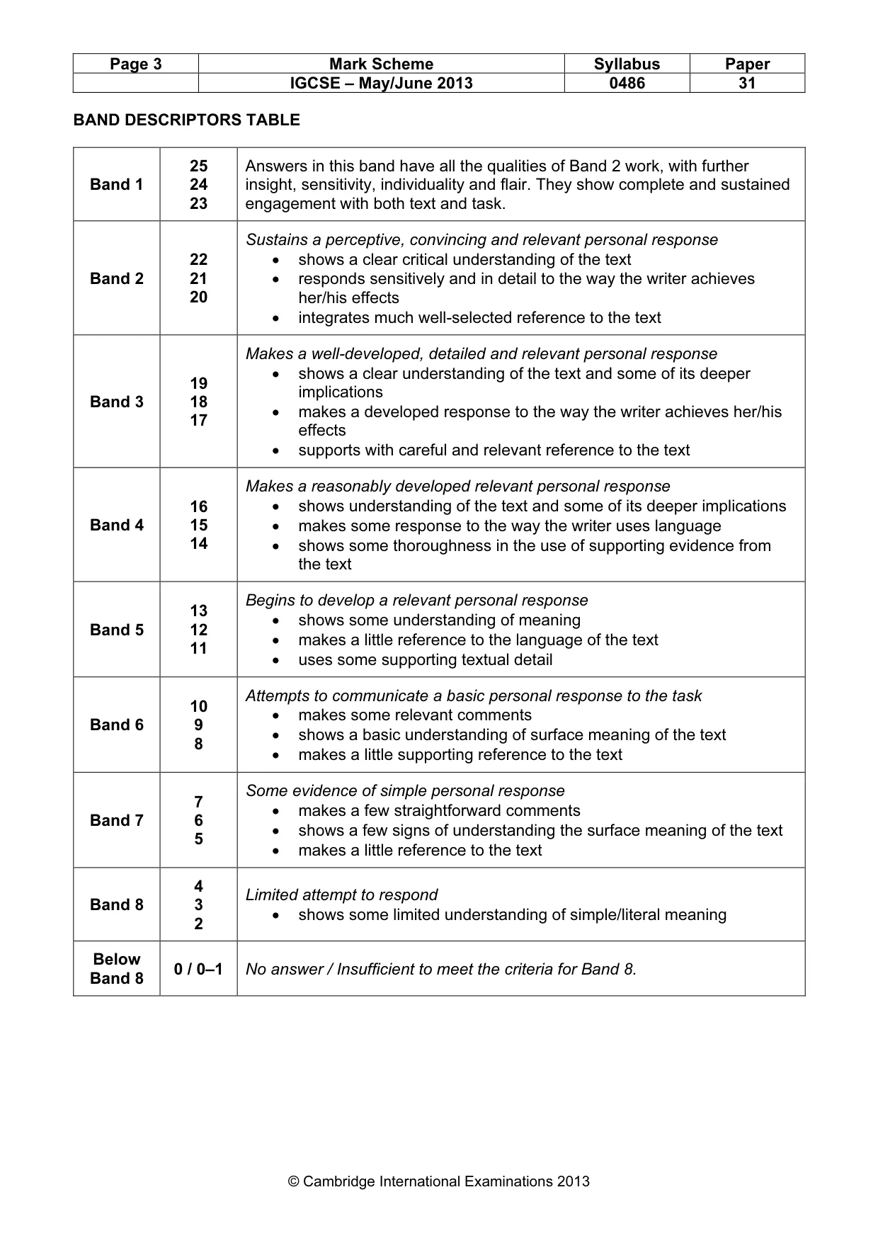 Mark scheme, page 3 of 3