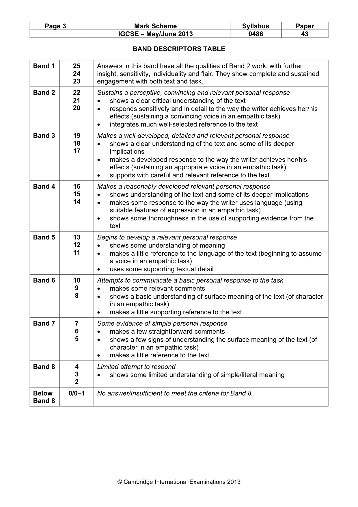 Mark scheme, page 3 of 3