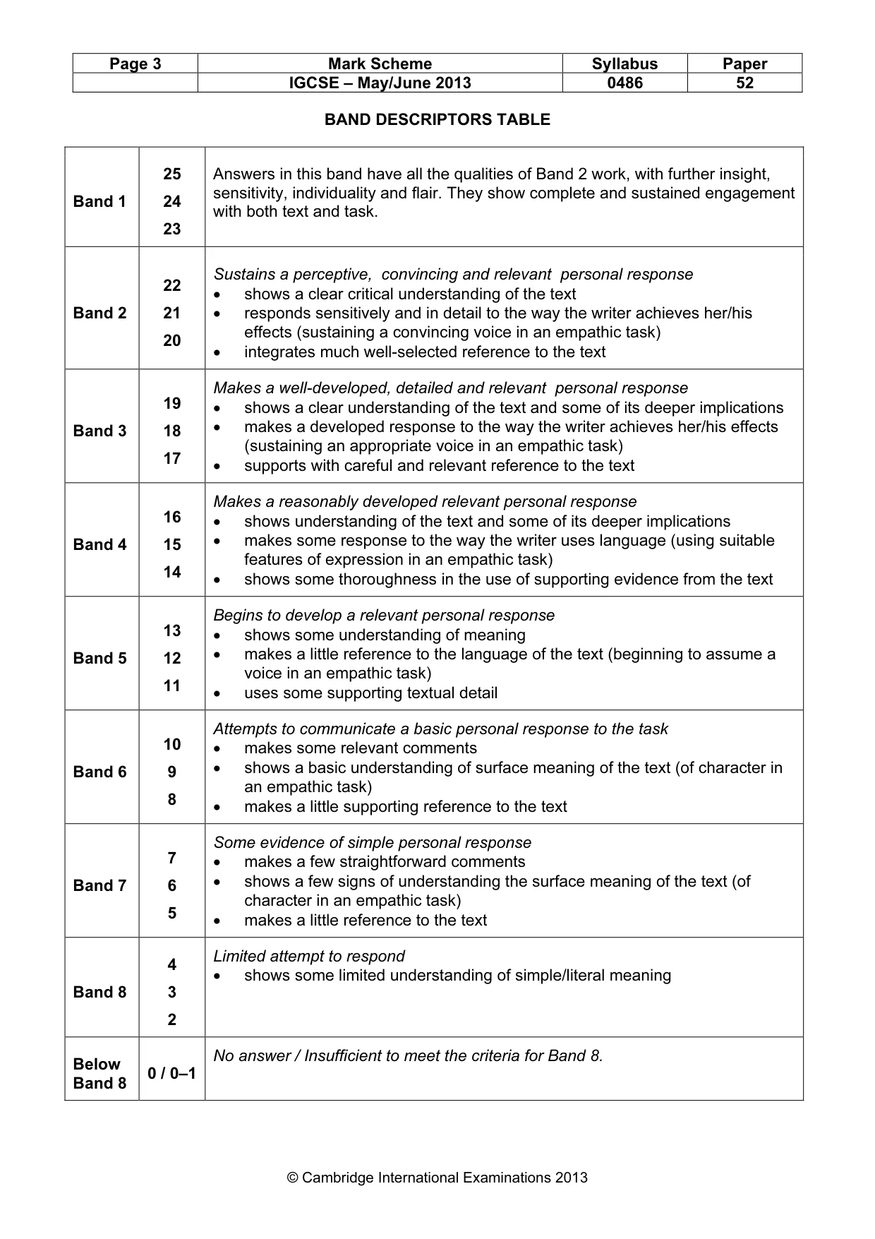 Mark scheme, page 3 of 3