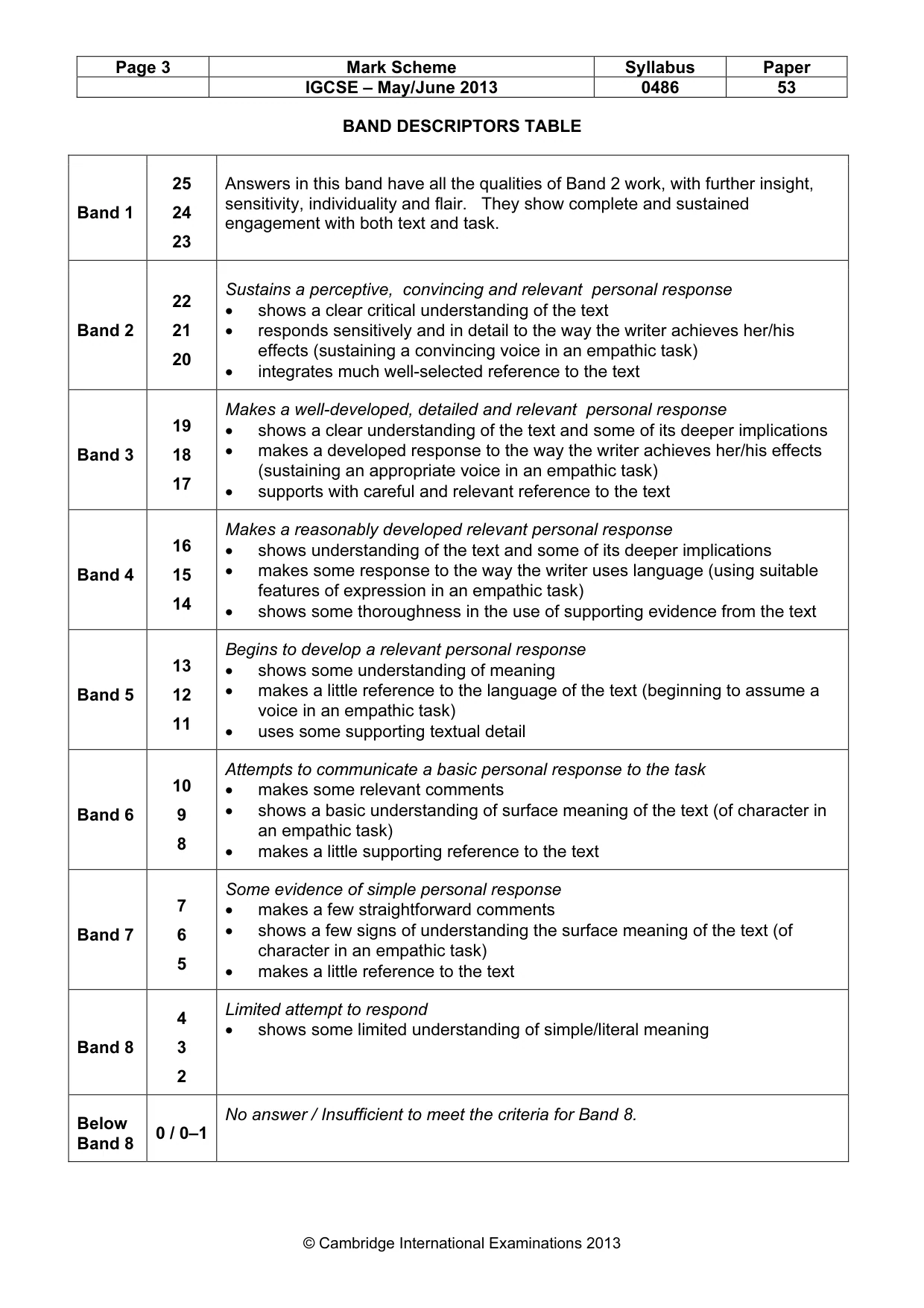 Mark scheme, page 3 of 3