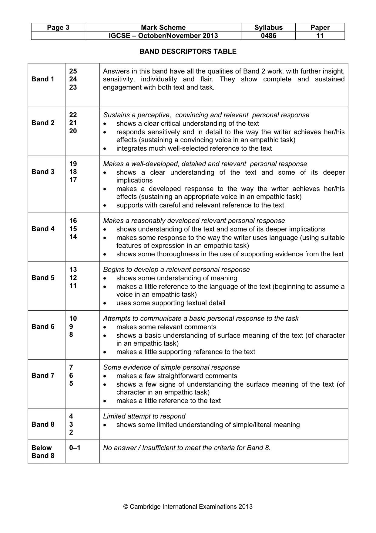 Mark scheme, page 3 of 3
