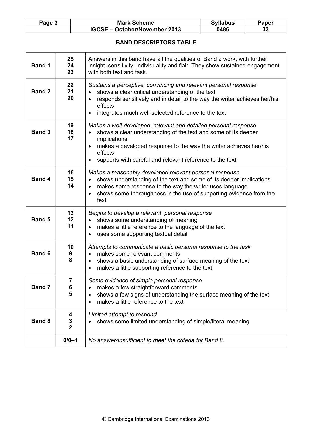 Mark scheme, page 3 of 3