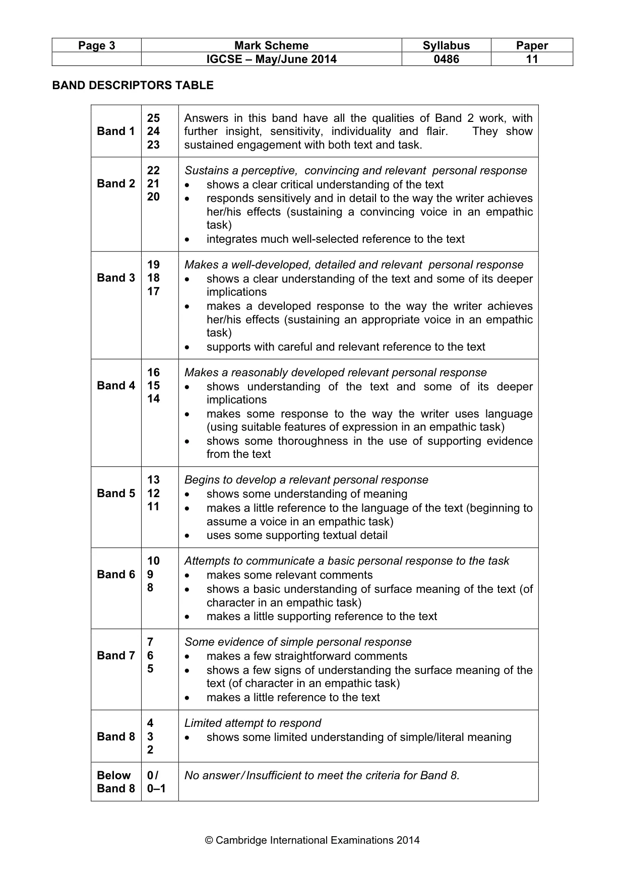 Mark scheme, page 3 of 3