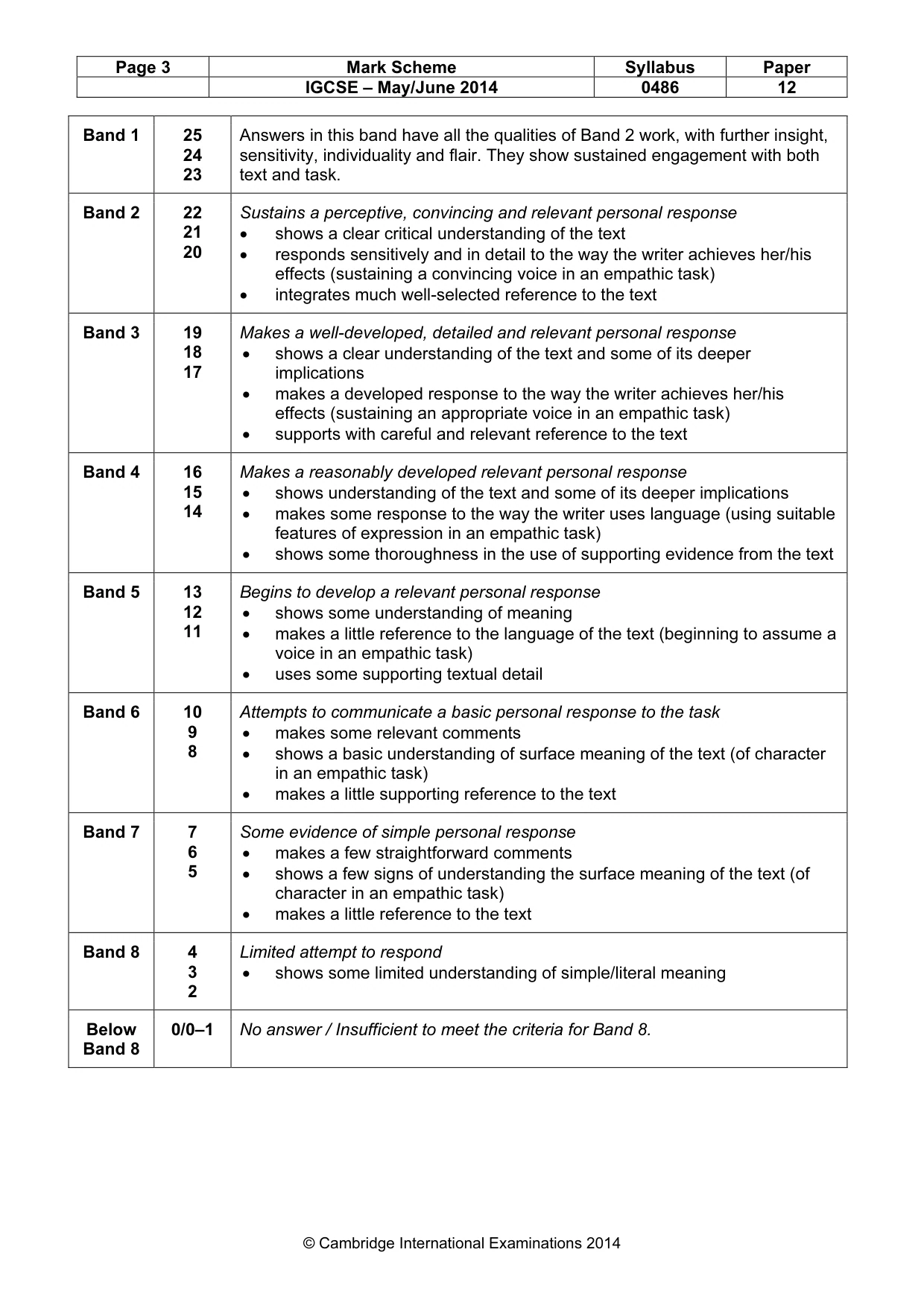 Mark scheme, page 3 of 3