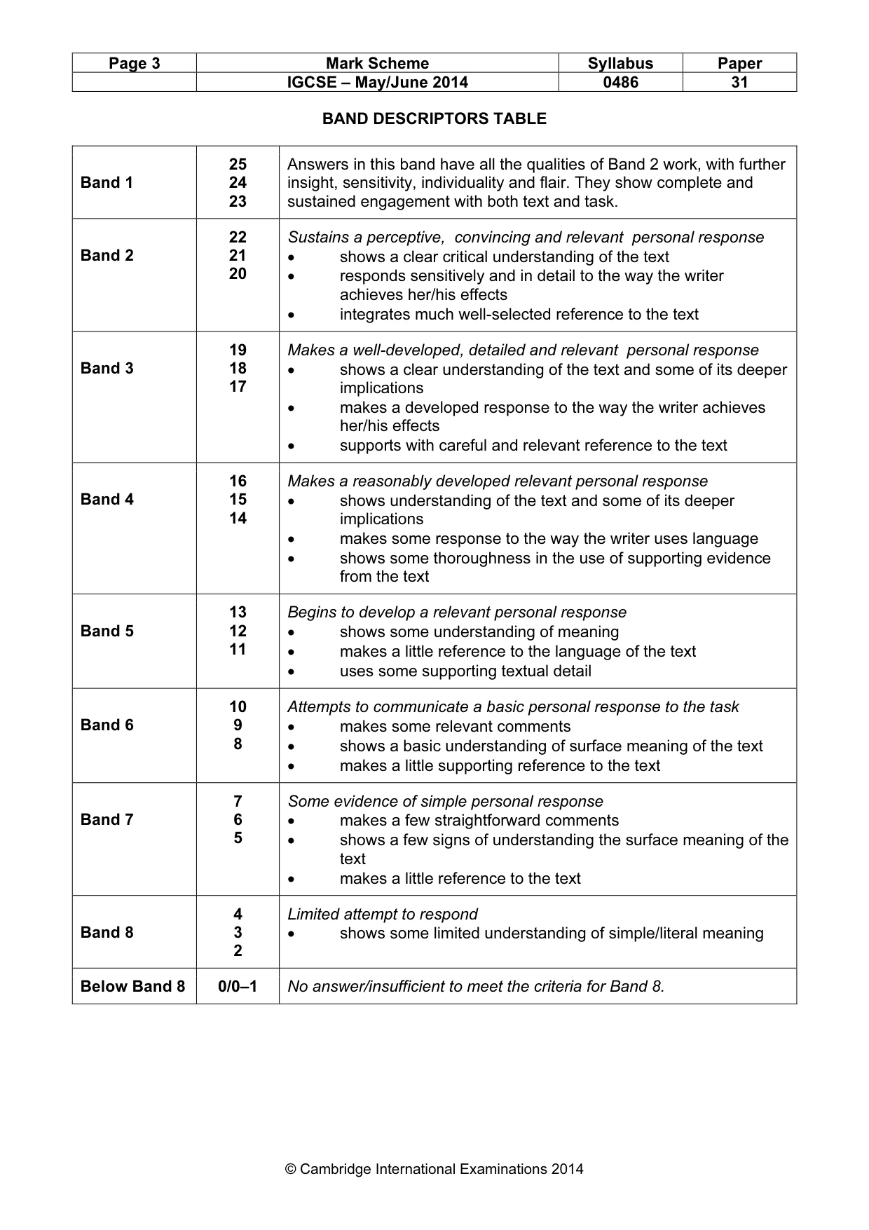 Mark scheme, page 3 of 3