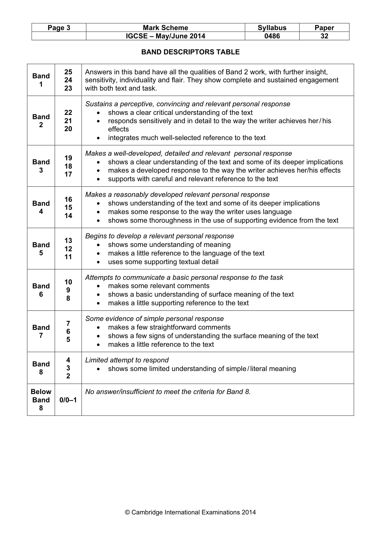 Mark scheme, page 3 of 3