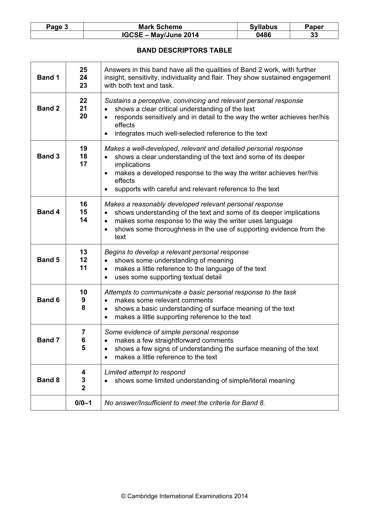 Mark scheme, page 3 of 3