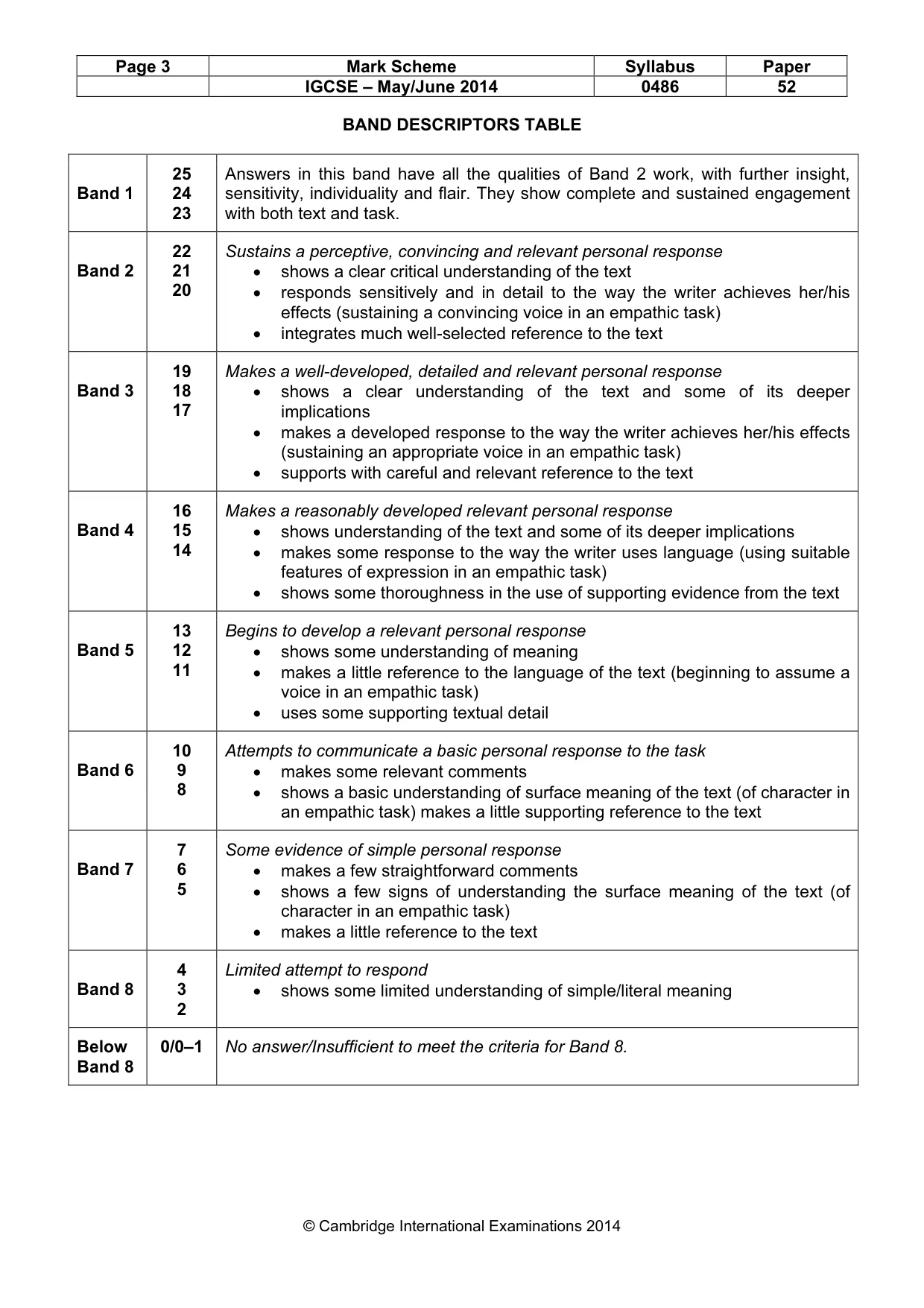 Mark scheme, page 3 of 3