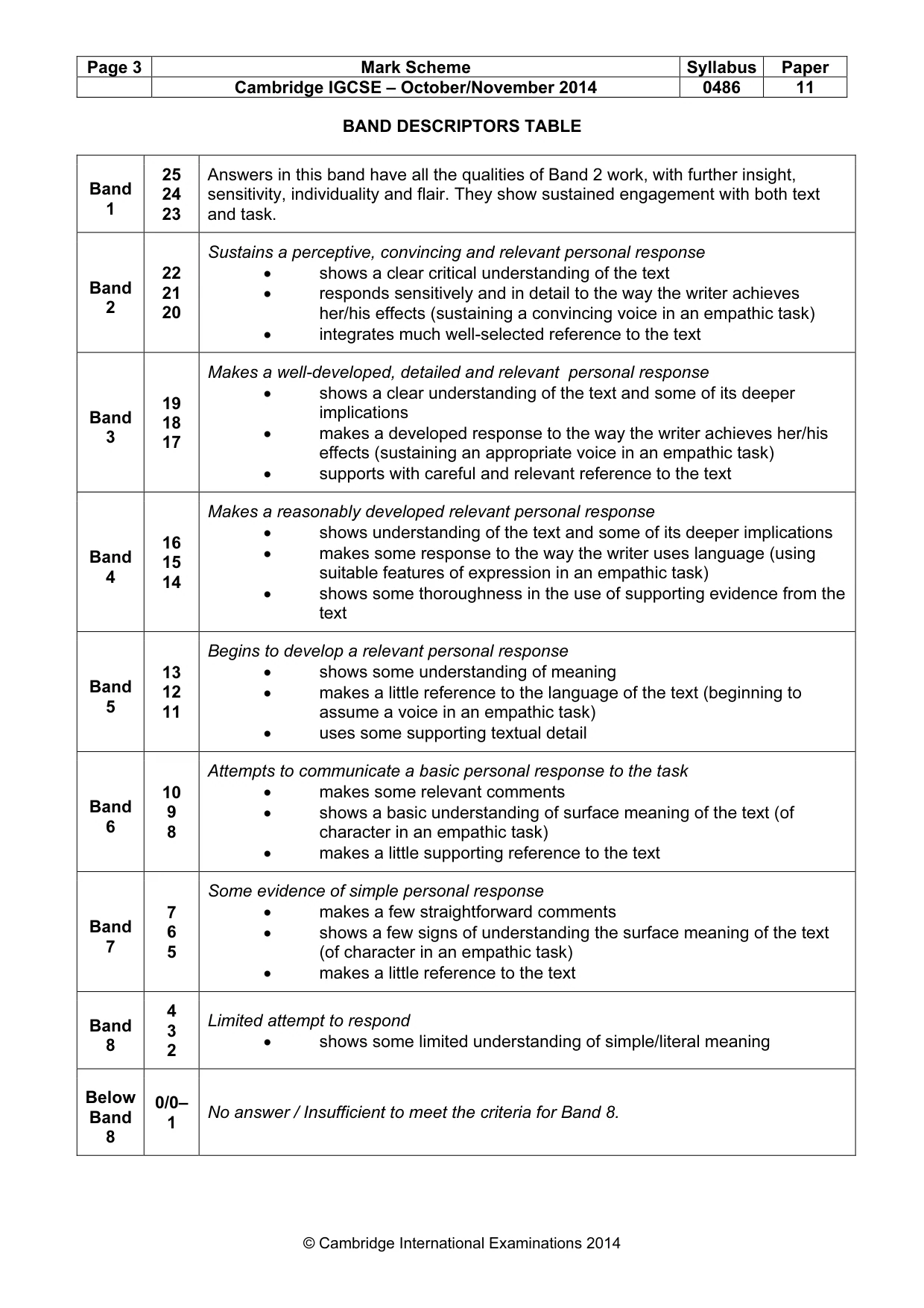 Mark scheme, page 3 of 3