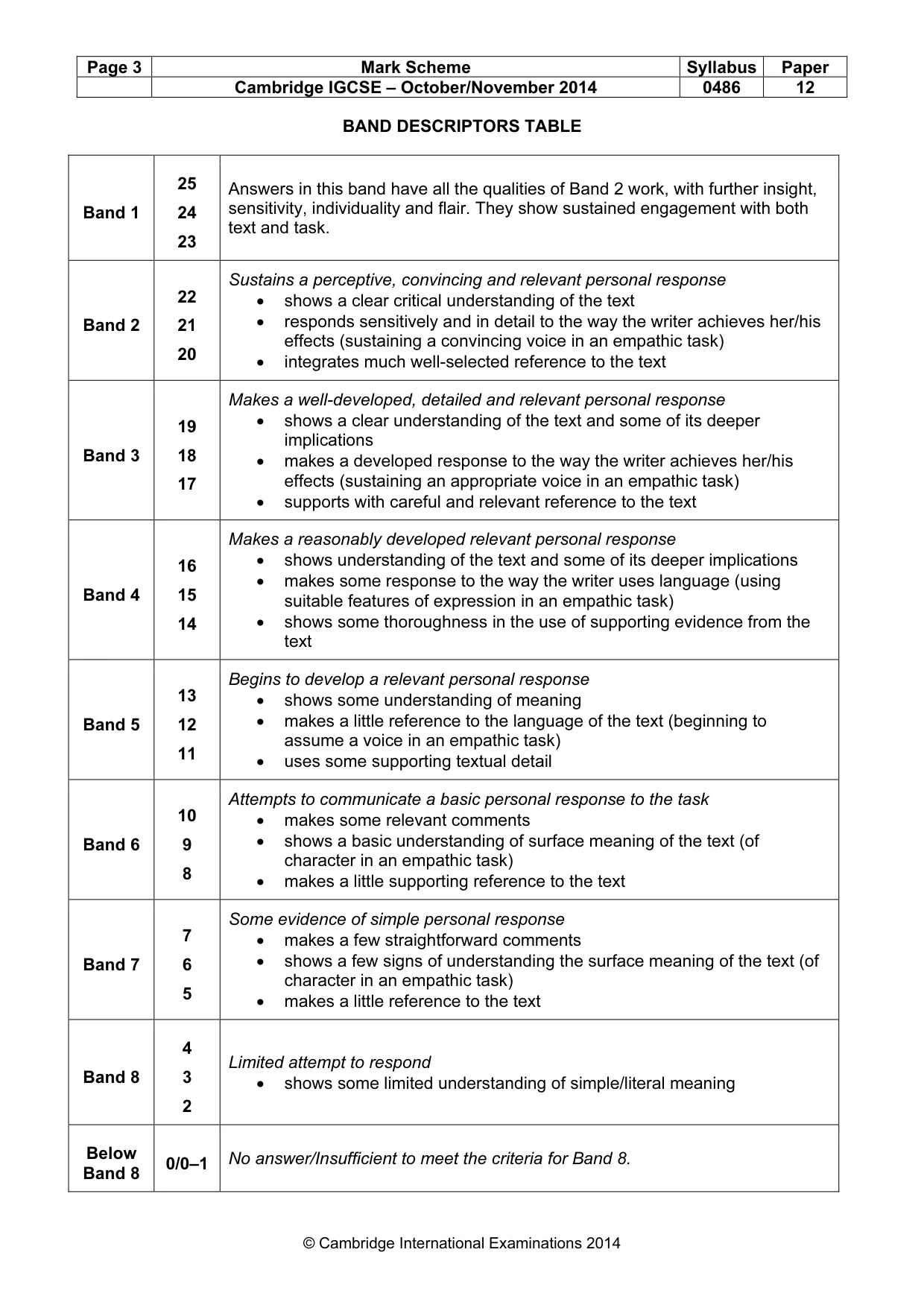 Mark scheme, page 3 of 3