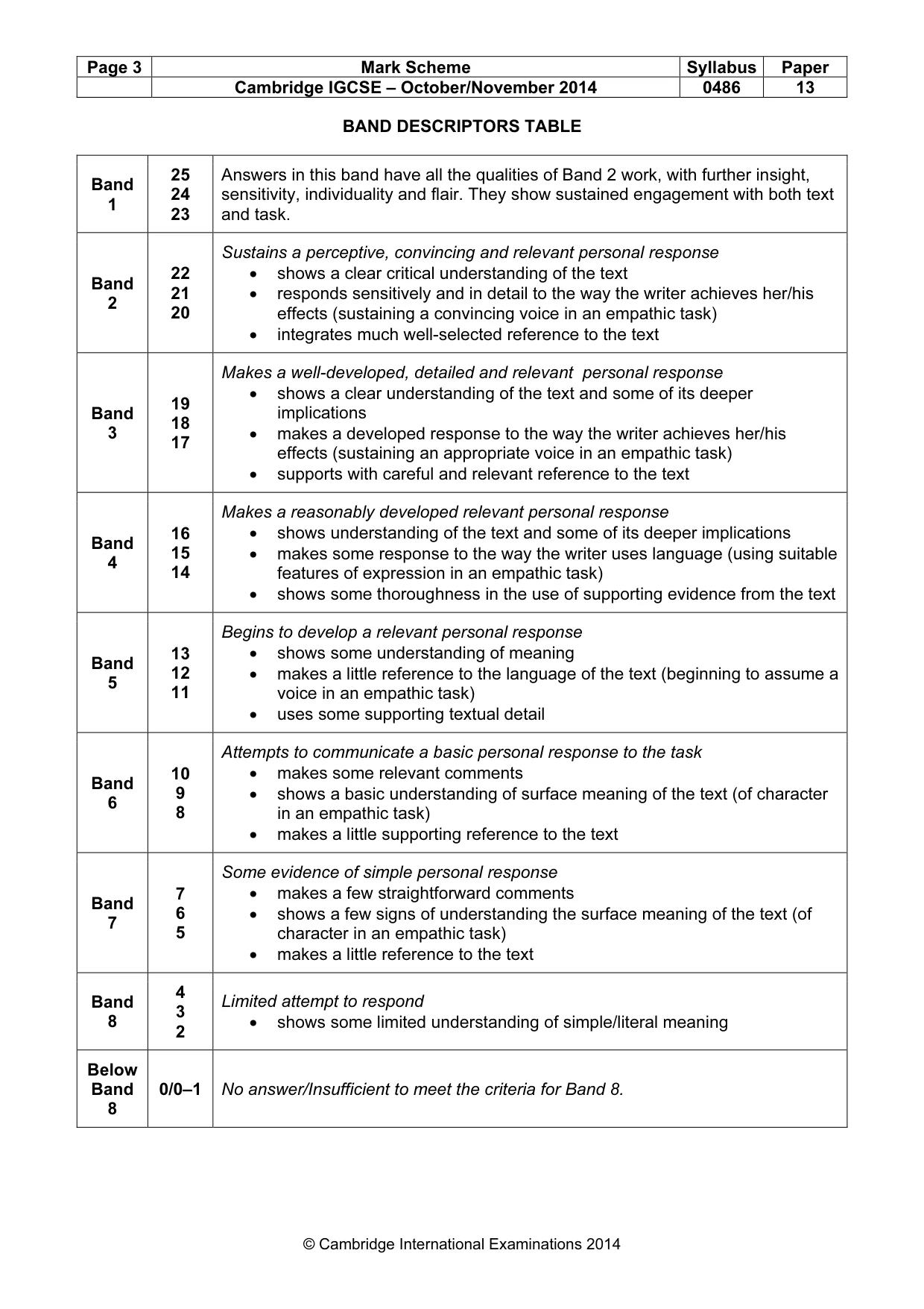 Mark scheme, page 3 of 3
