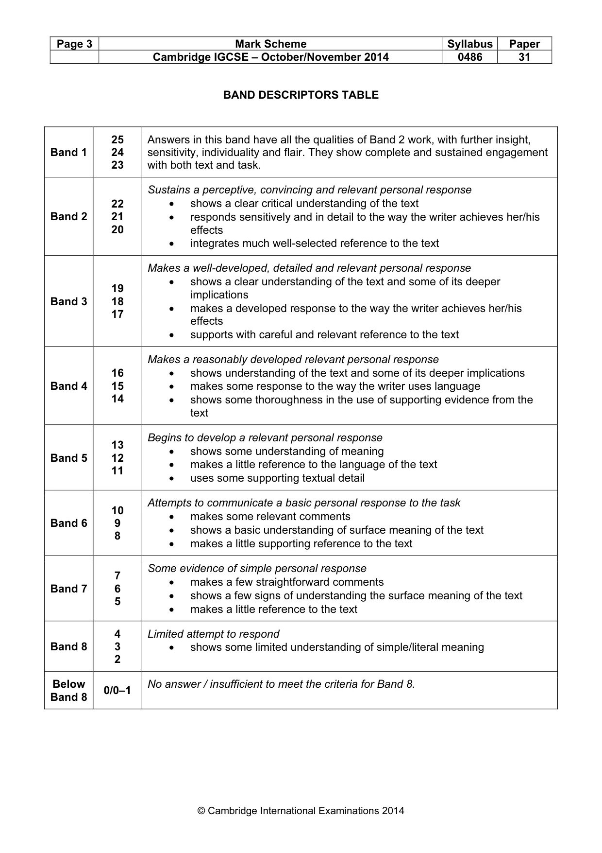 Mark scheme, page 3 of 3