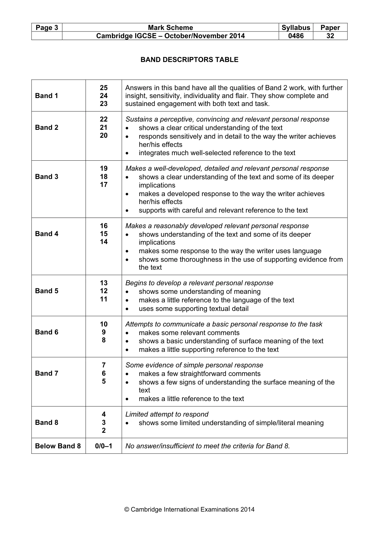 Mark scheme, page 3 of 3