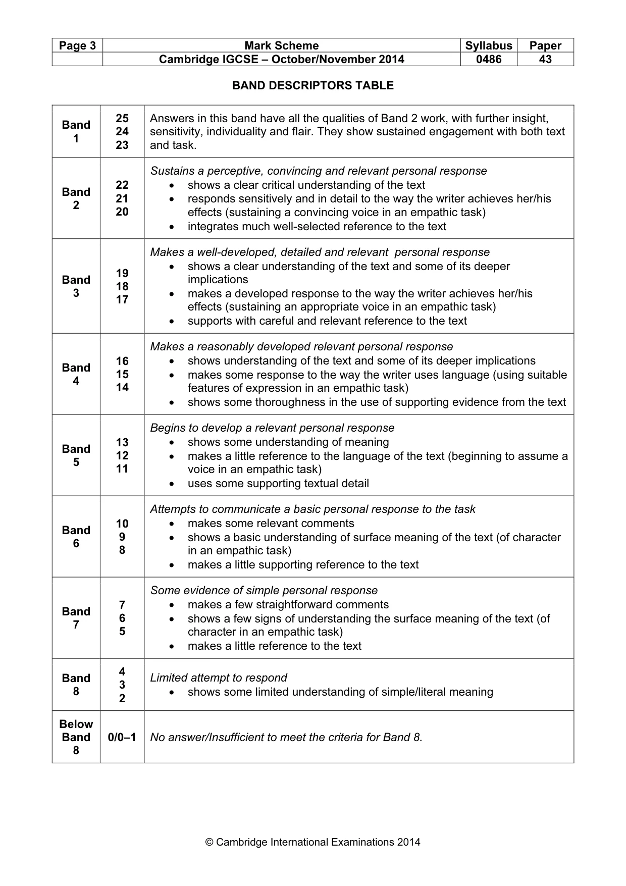 Mark scheme, page 3 of 3