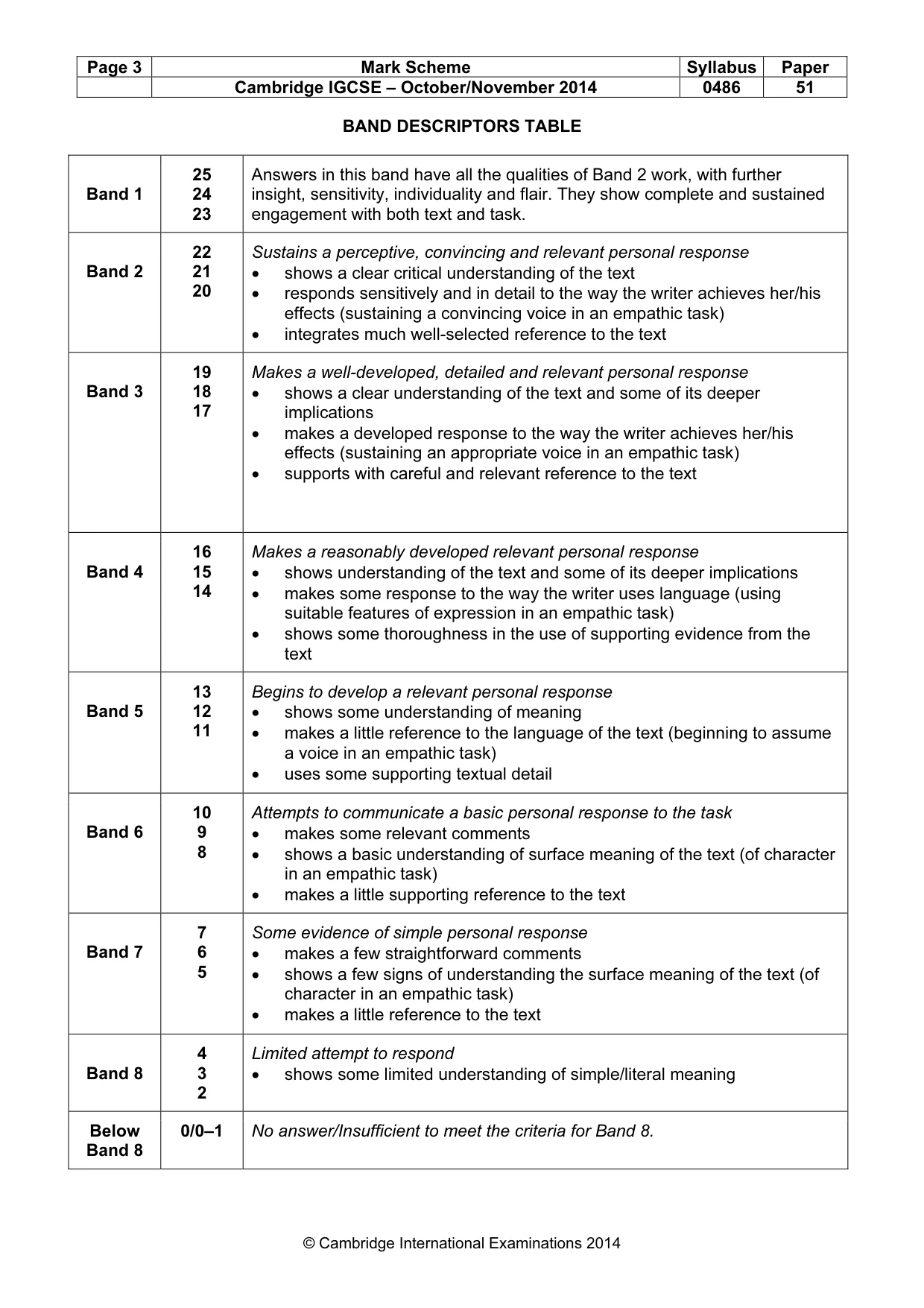 Mark scheme, page 3 of 3