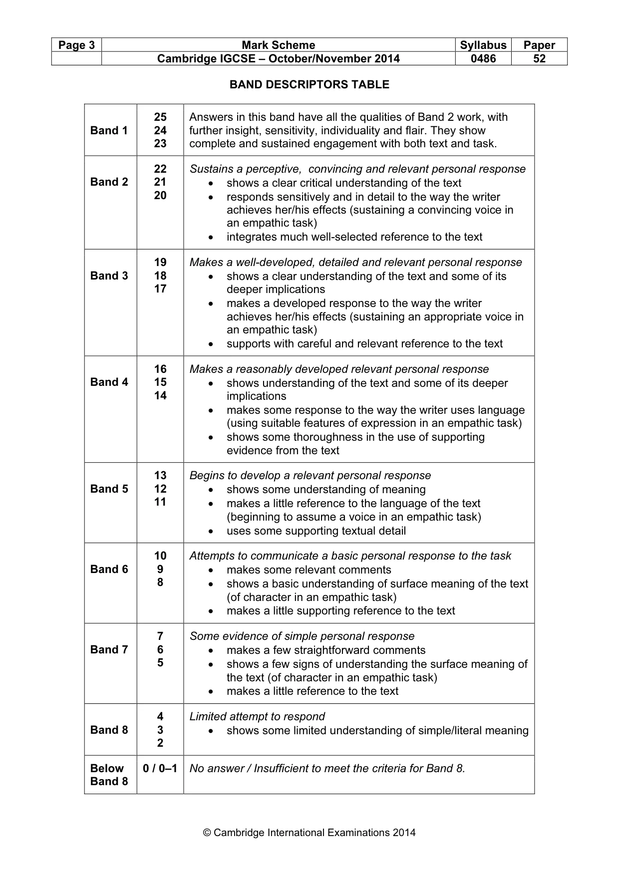 Mark scheme, page 3 of 3