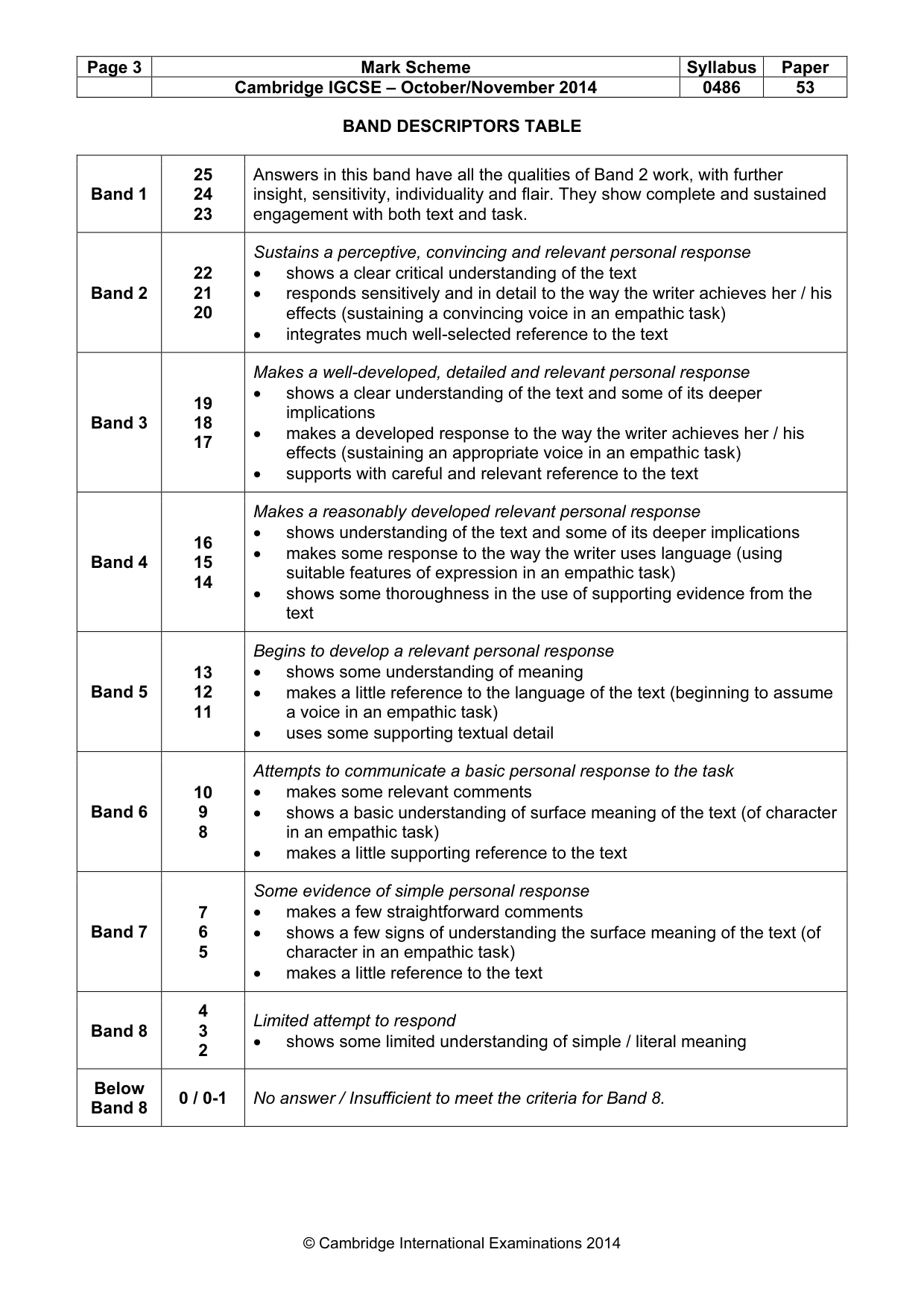 Mark scheme, page 3 of 3