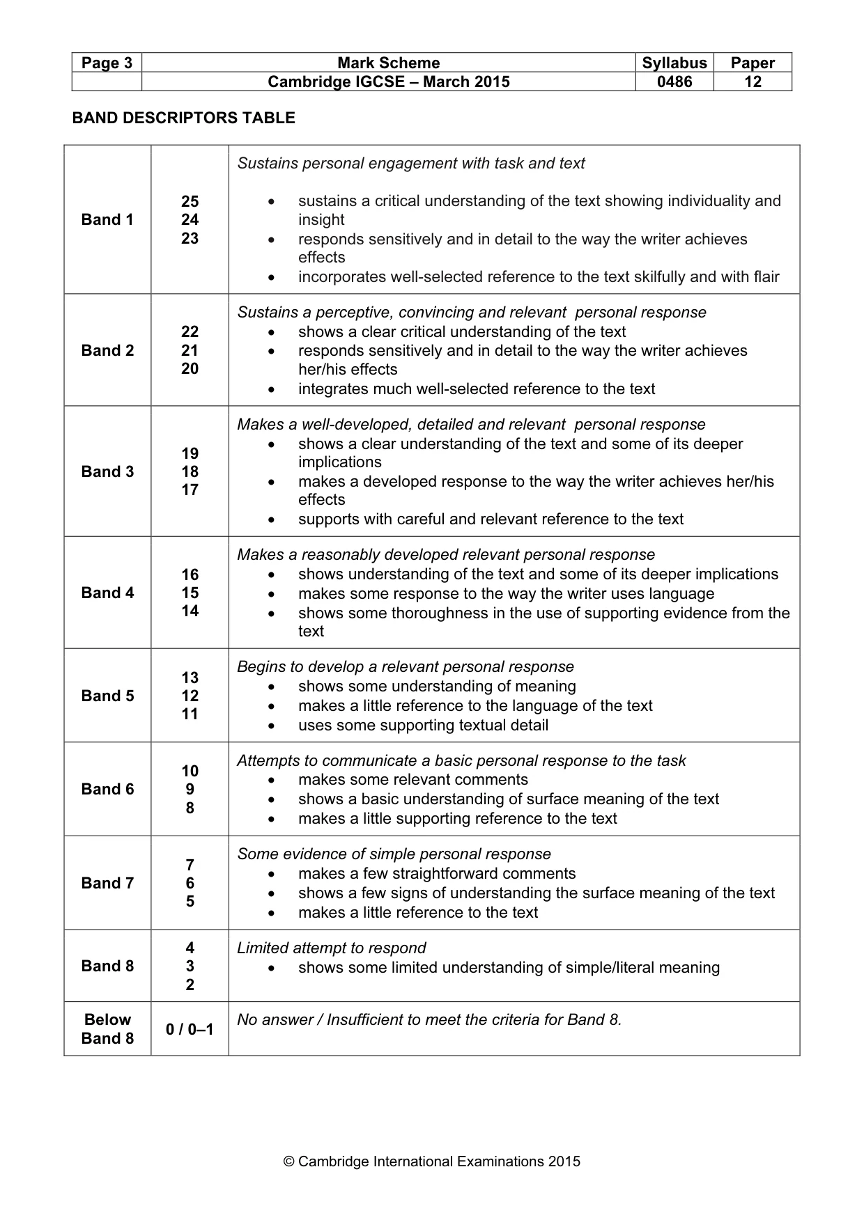 Mark scheme, page 3 of 3