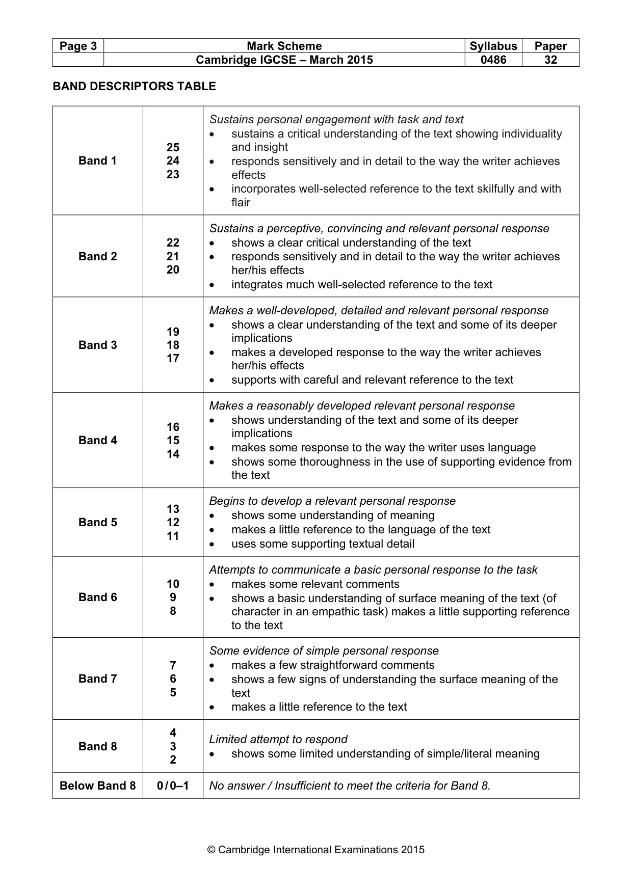 Mark scheme, page 3 of 3