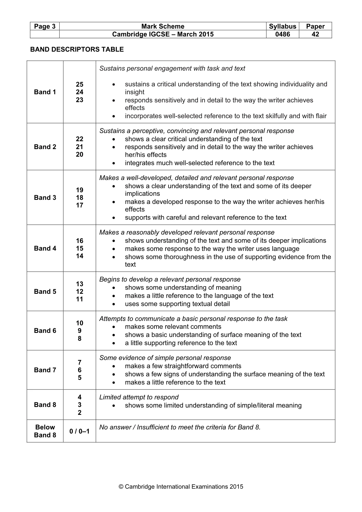 Mark scheme, page 3 of 3