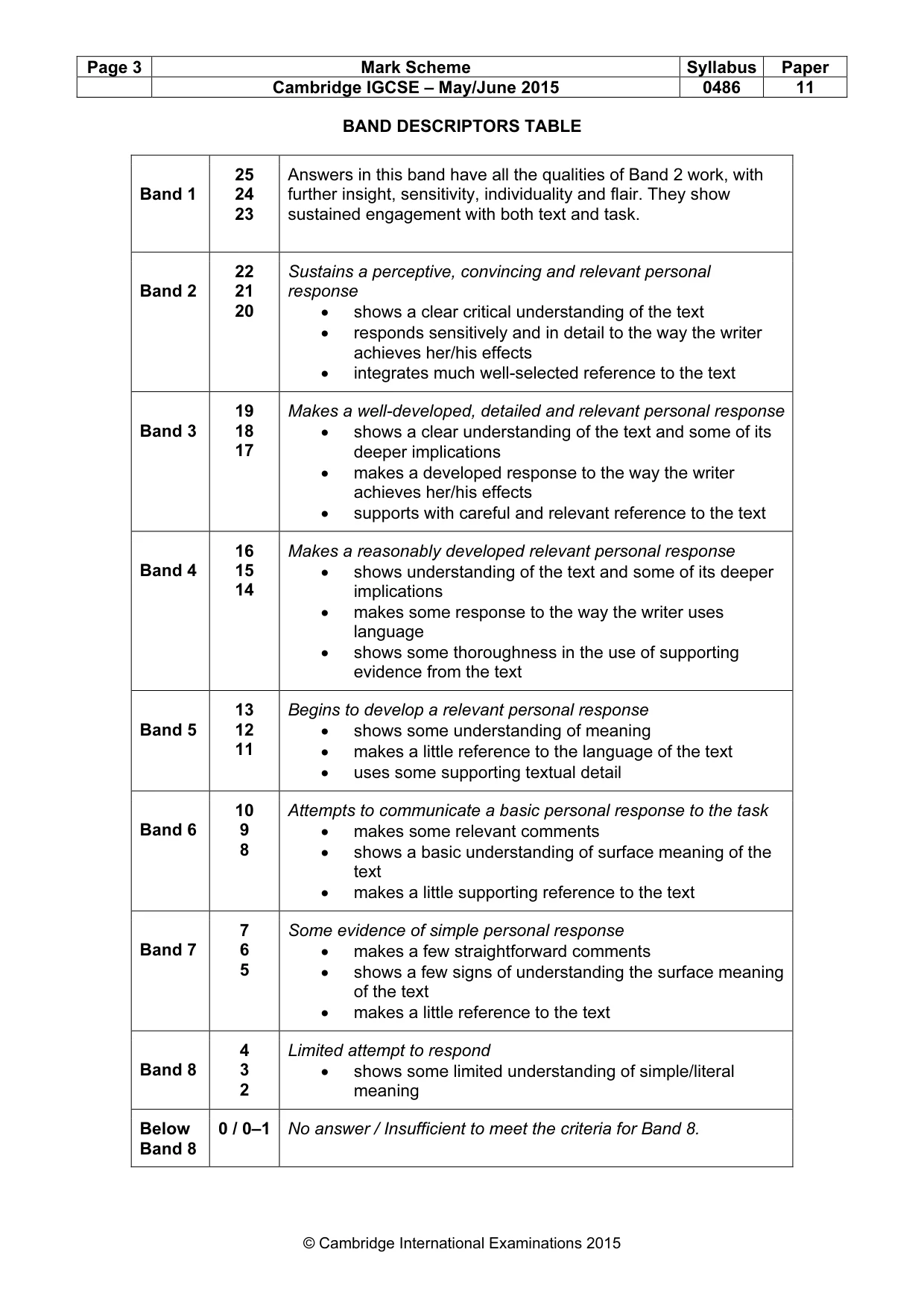 Mark scheme, page 3 of 3