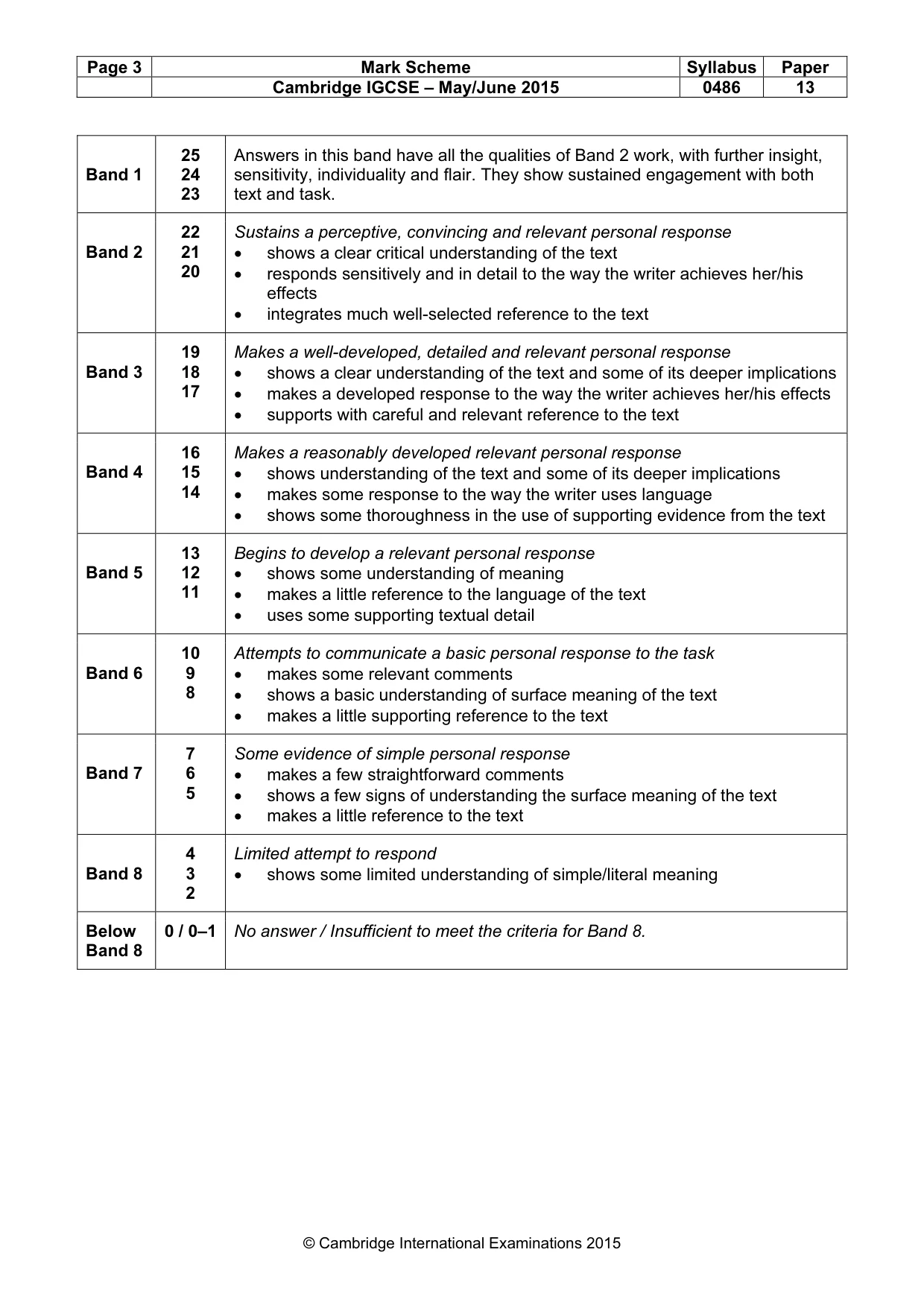 Mark scheme, page 3 of 3