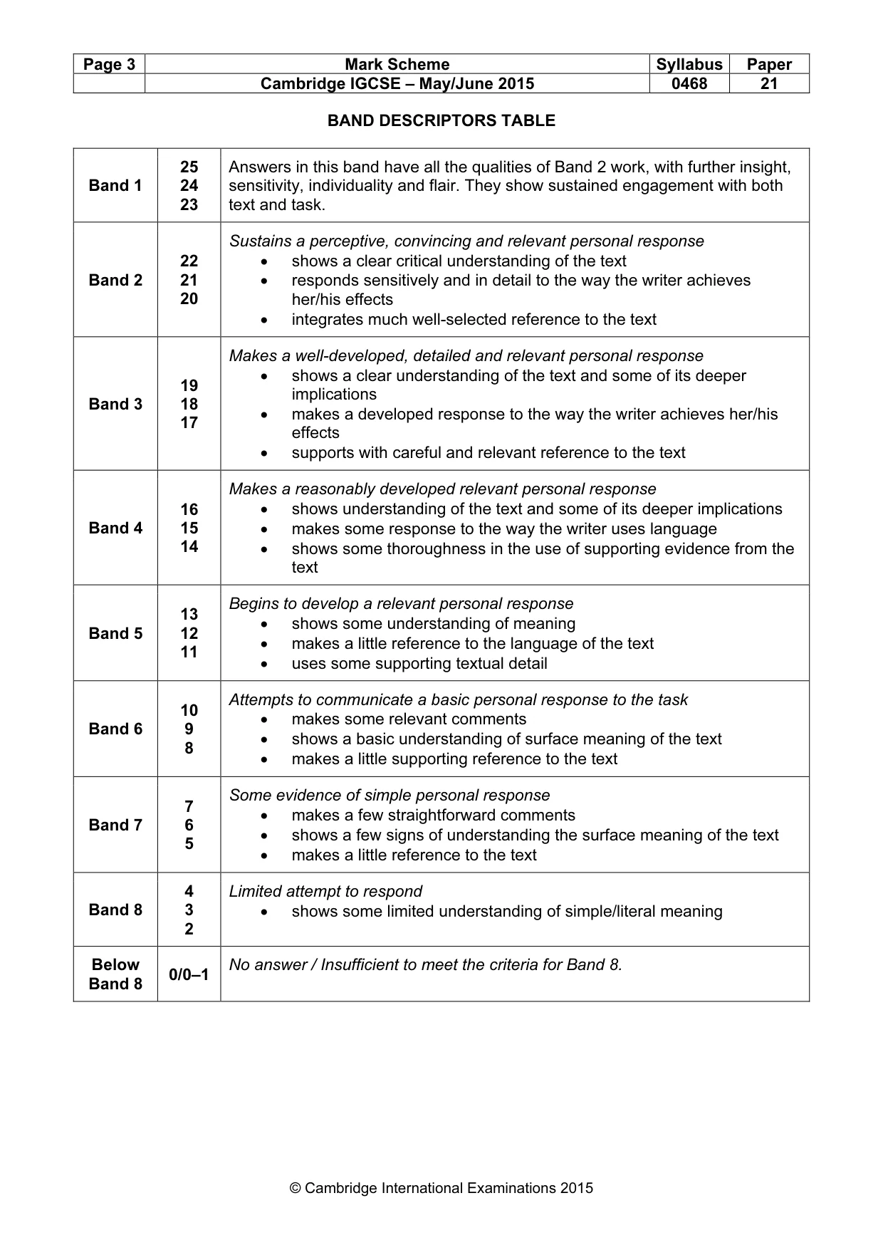 Mark scheme, page 3 of 3