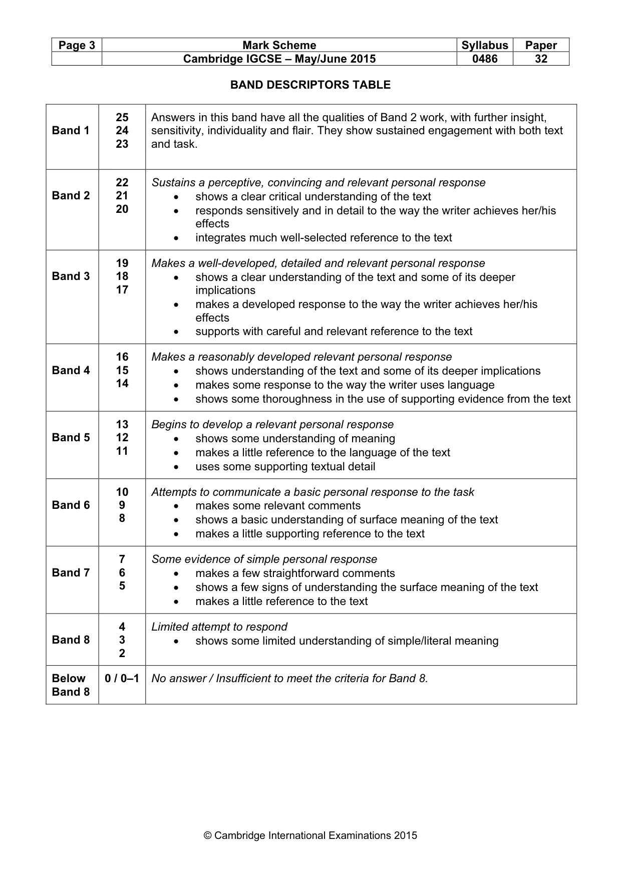 Mark scheme, page 3 of 3