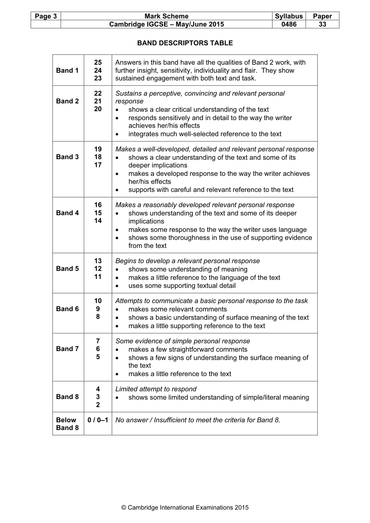 Mark scheme, page 3 of 3