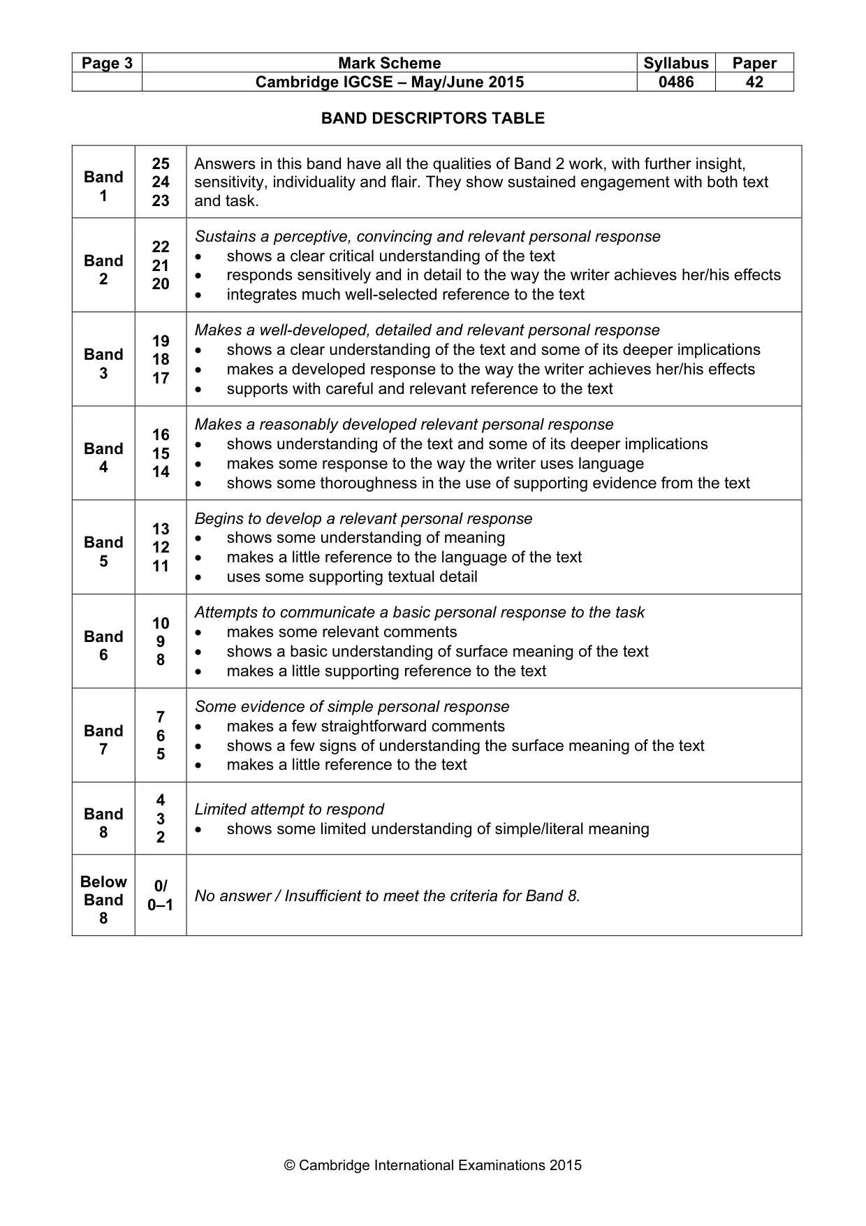 Mark scheme, page 3 of 3