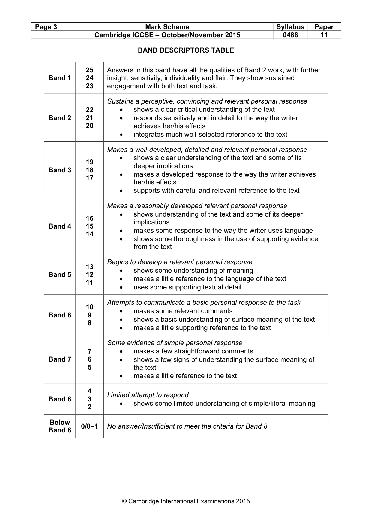 Mark scheme, page 3 of 3