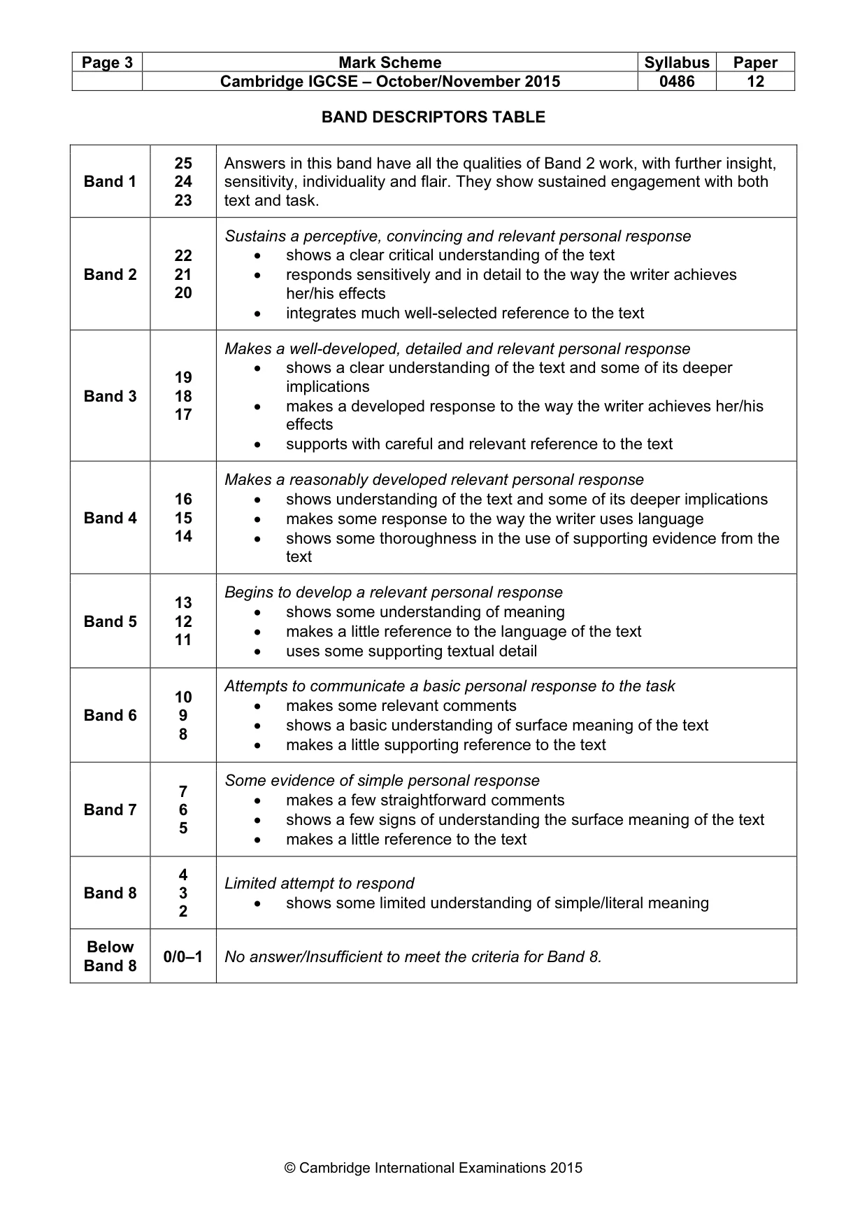 Mark scheme, page 3 of 3