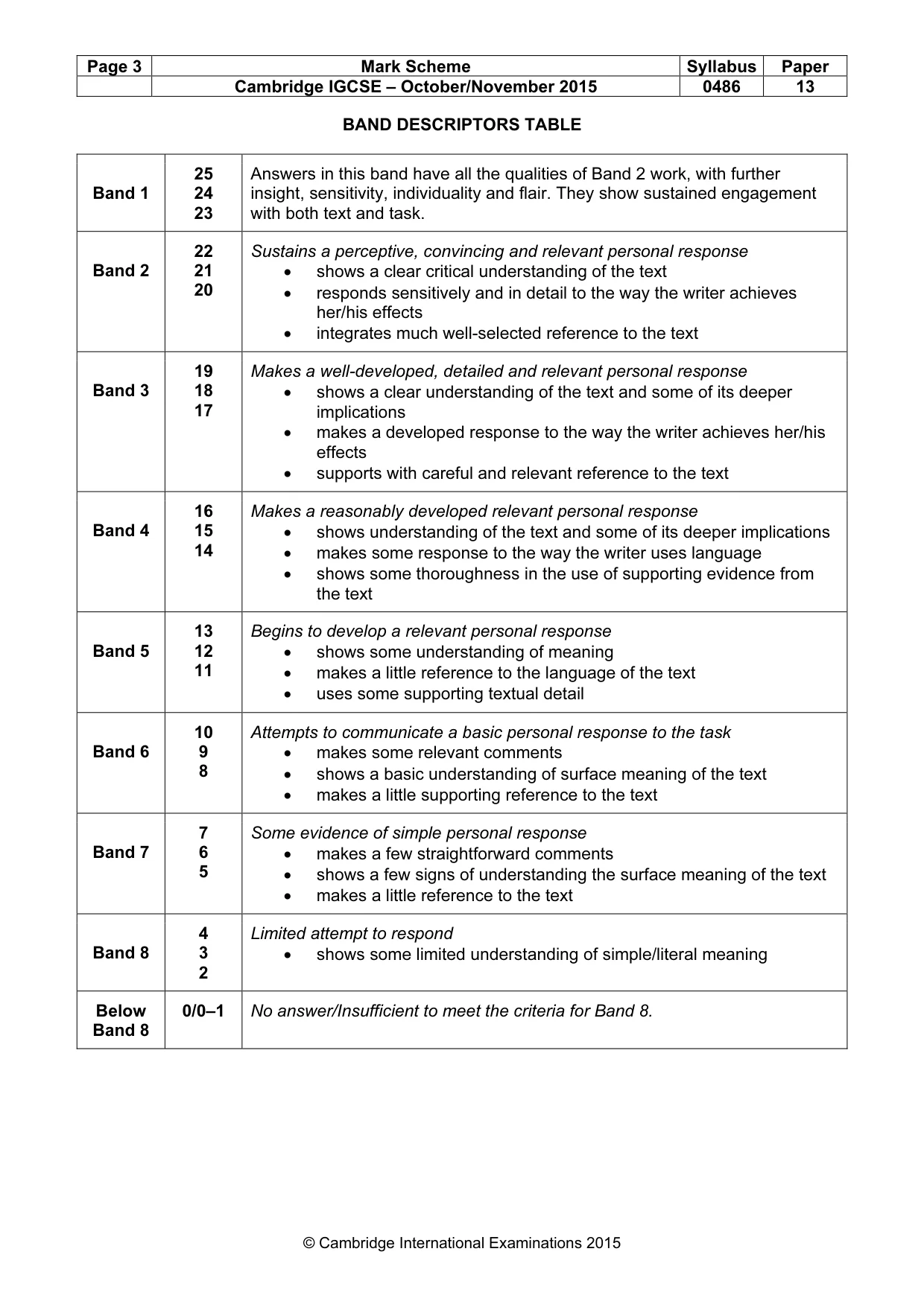 Mark scheme, page 3 of 3