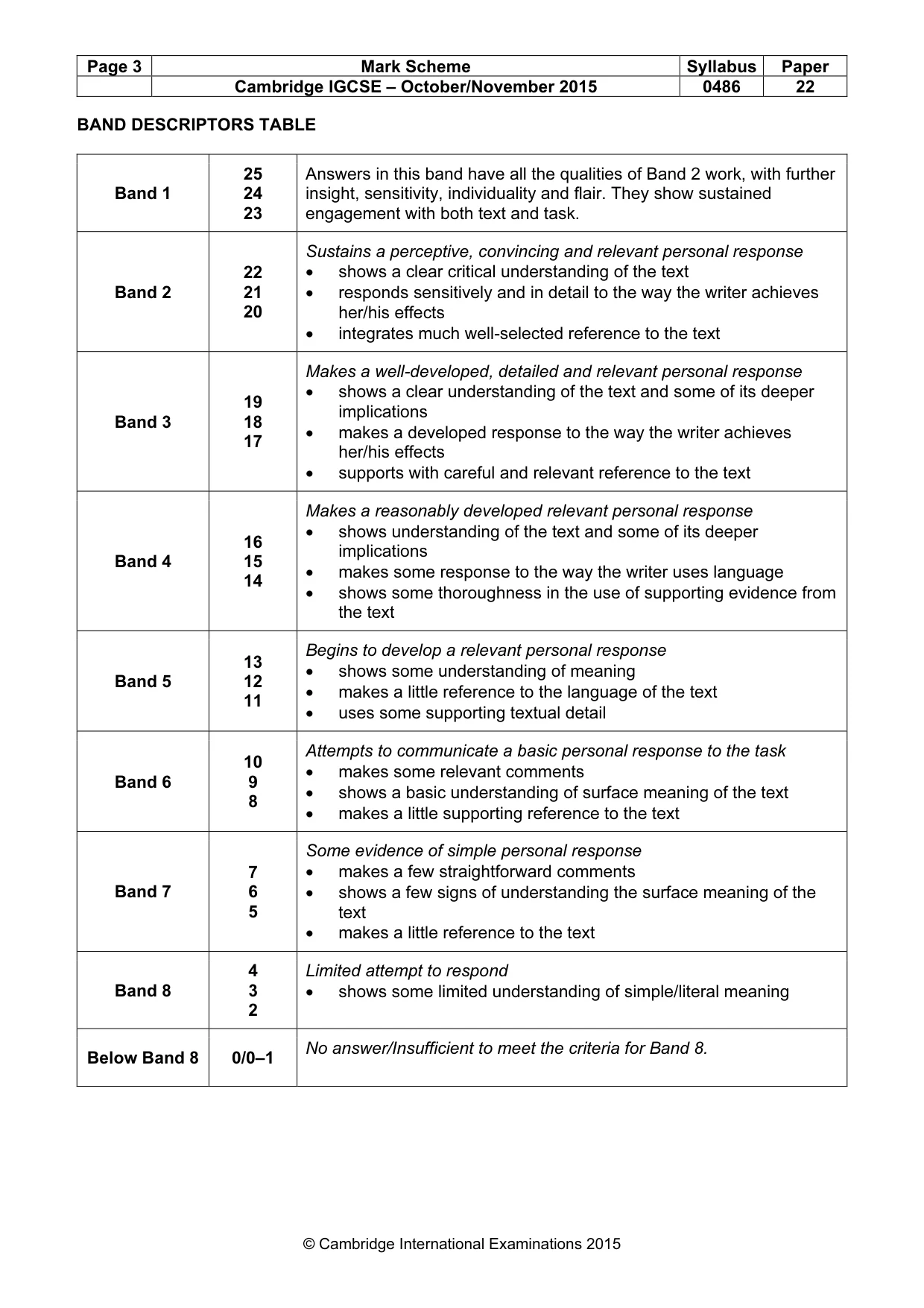 Mark scheme, page 3 of 3