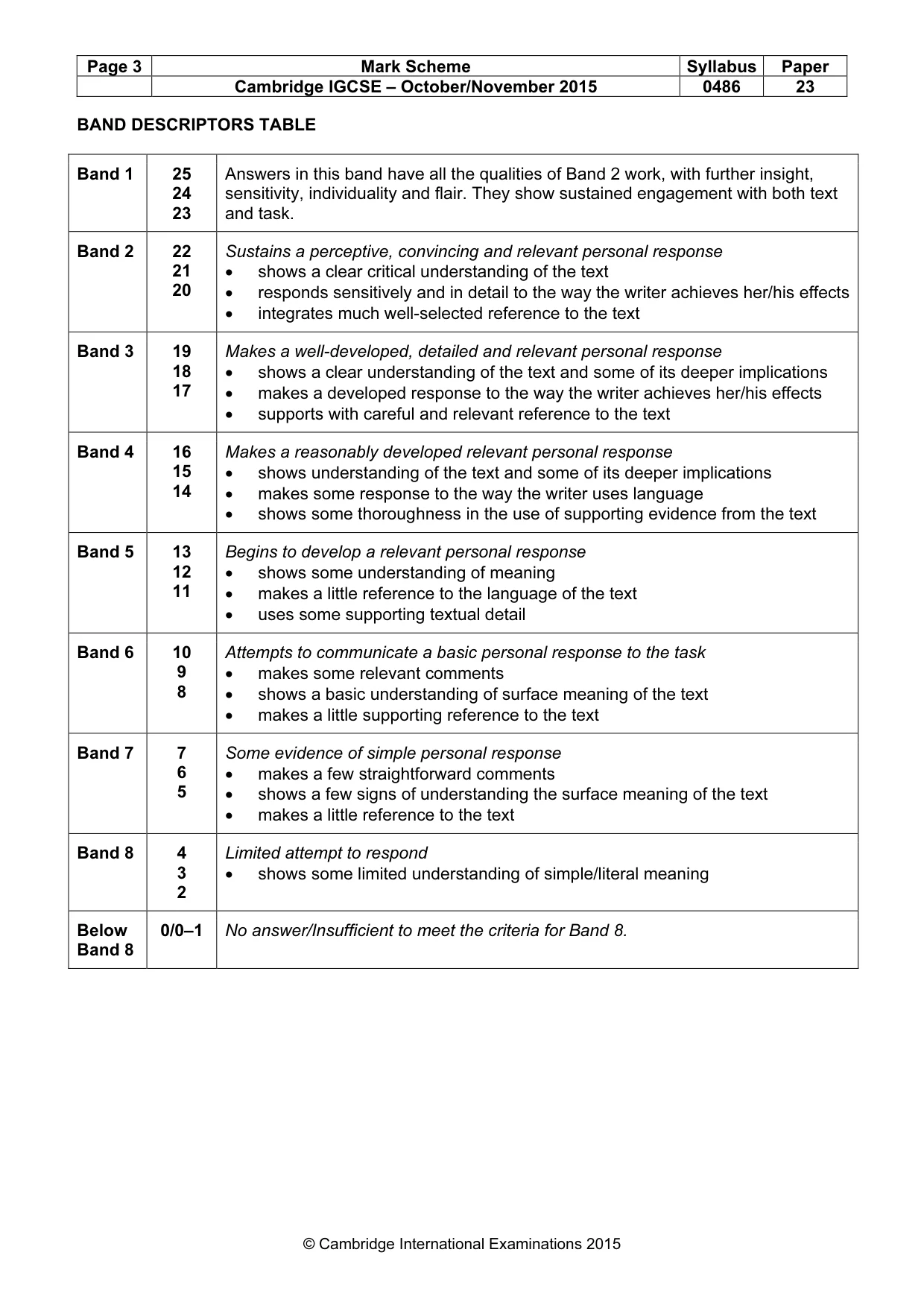 Mark scheme, page 3 of 3