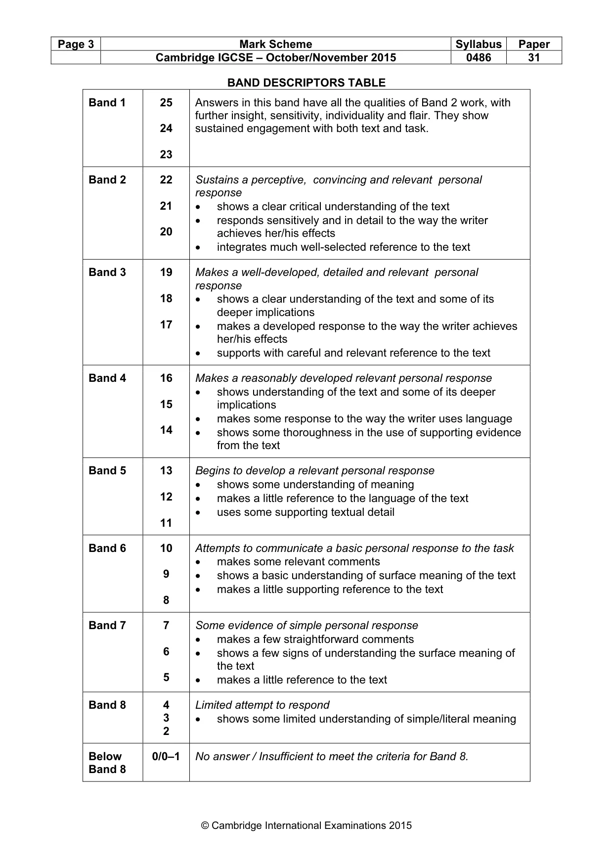 Mark scheme, page 3 of 3