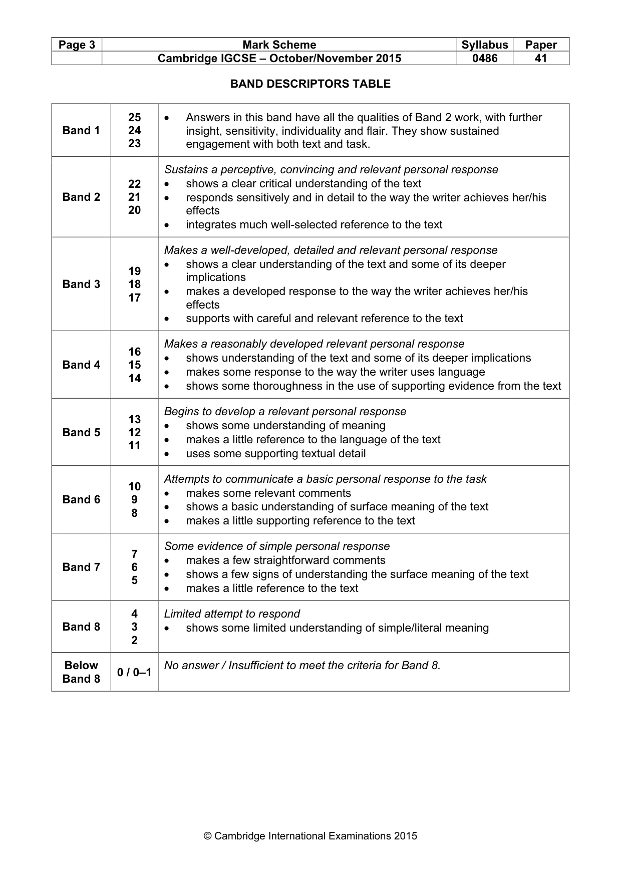 Mark scheme, page 3 of 3