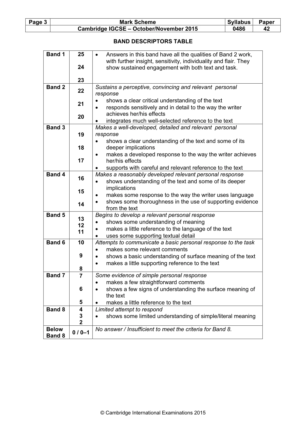 Mark scheme, page 3 of 3