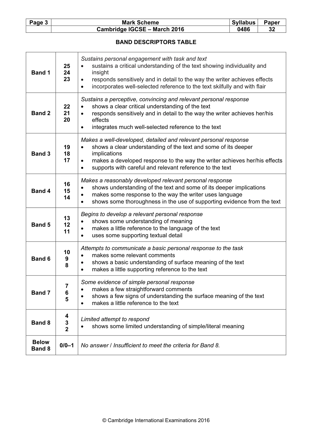 Mark scheme, page 3 of 3