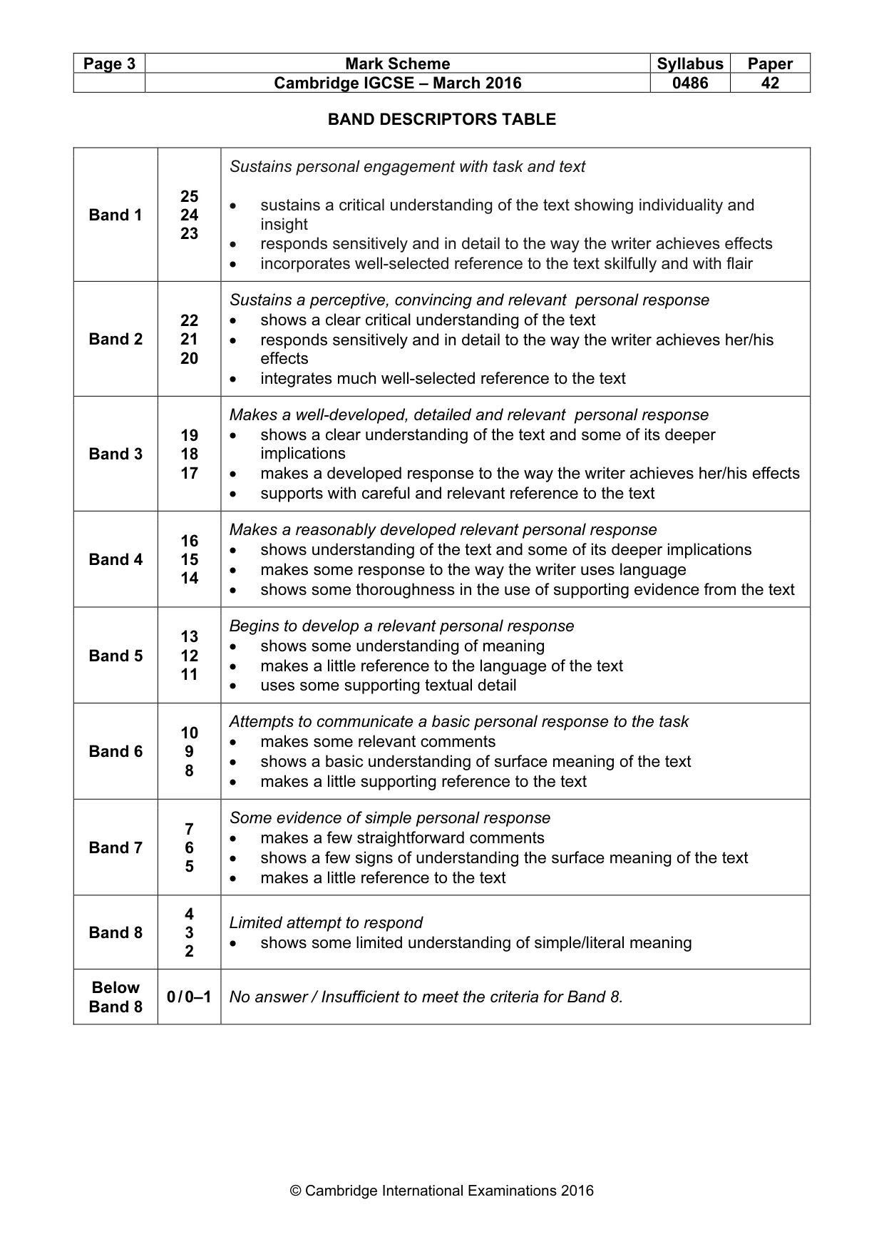 Mark scheme, page 3 of 3