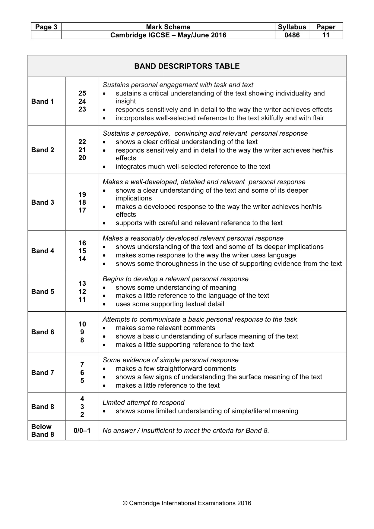 Mark scheme, page 3 of 3