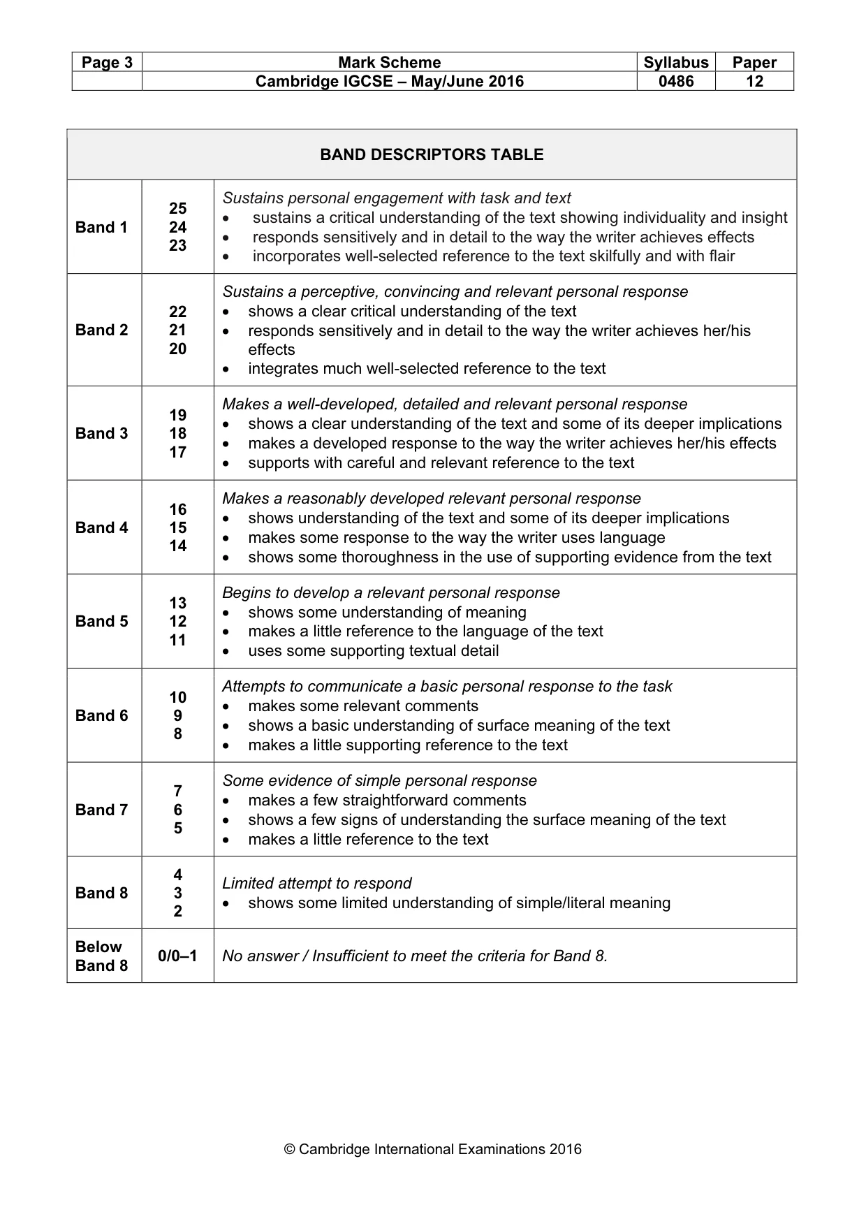 Mark scheme, page 3 of 3