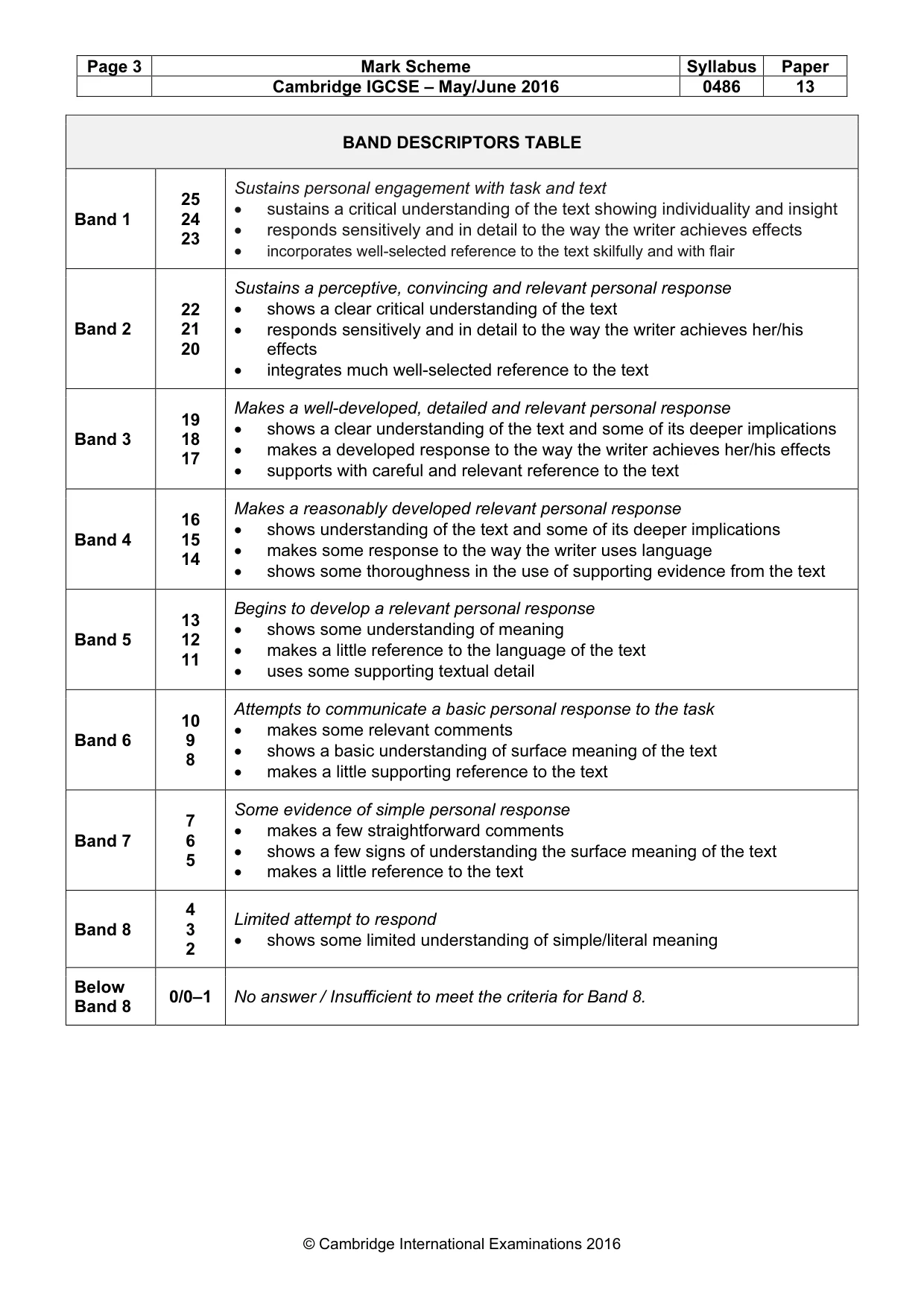 Mark scheme, page 3 of 3
