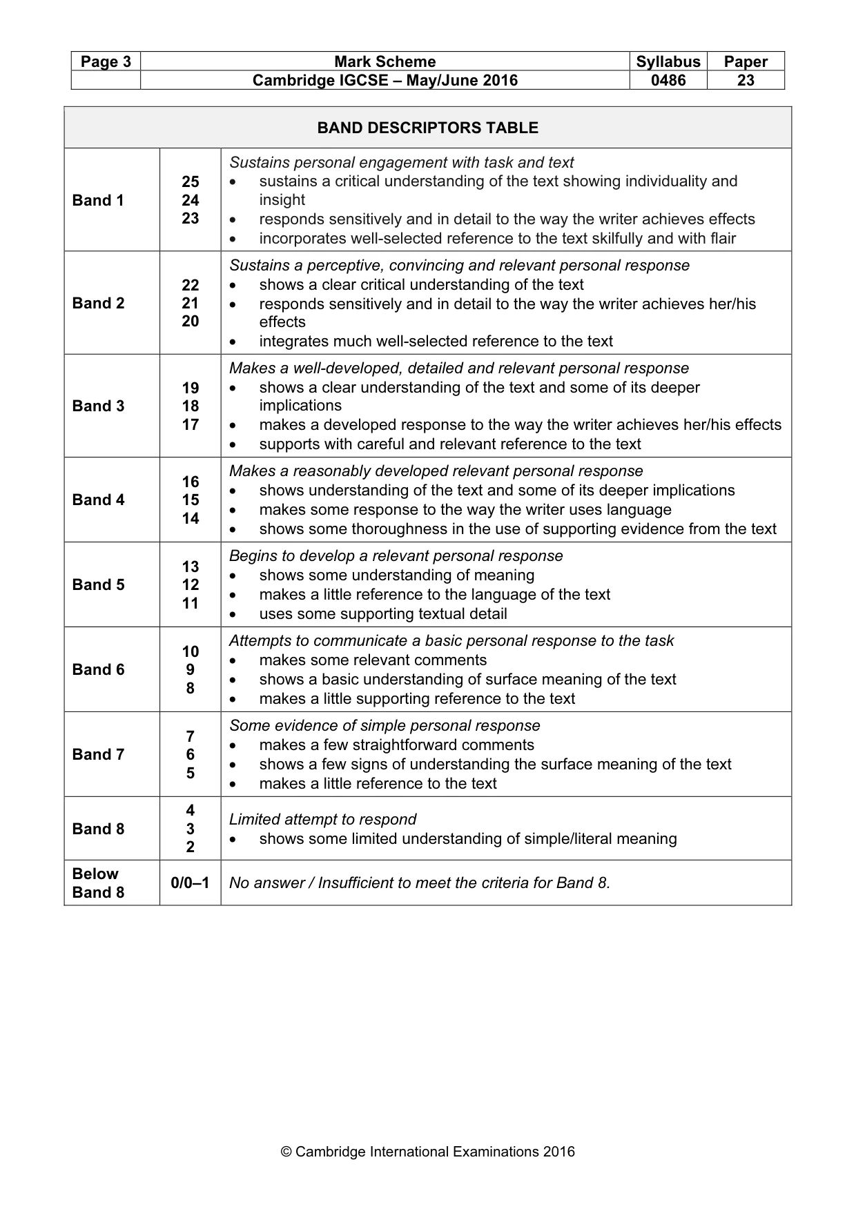 Mark scheme, page 3 of 3