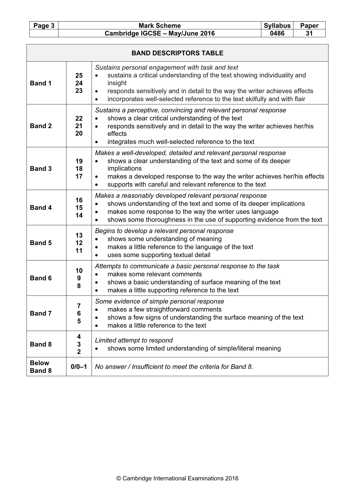 Mark scheme, page 3 of 3