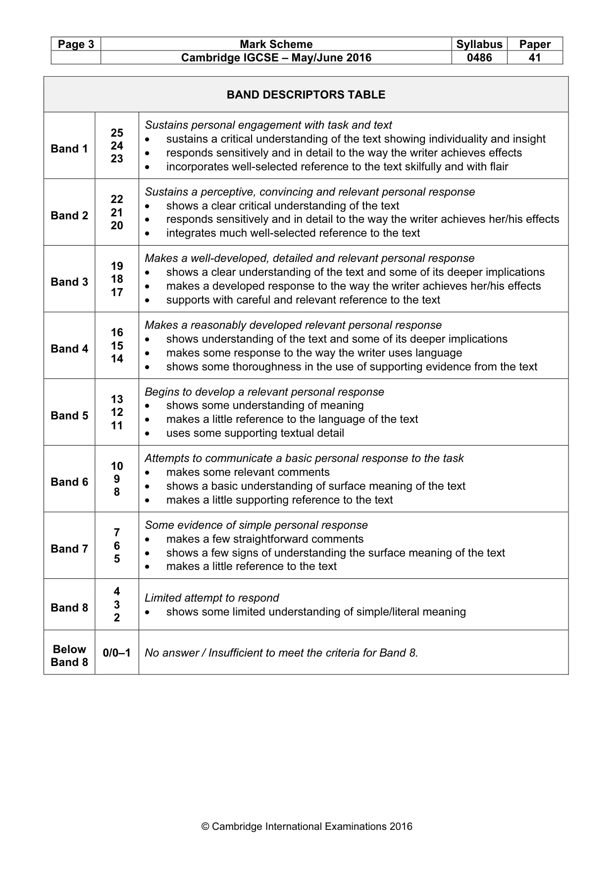 Mark scheme, page 3 of 3