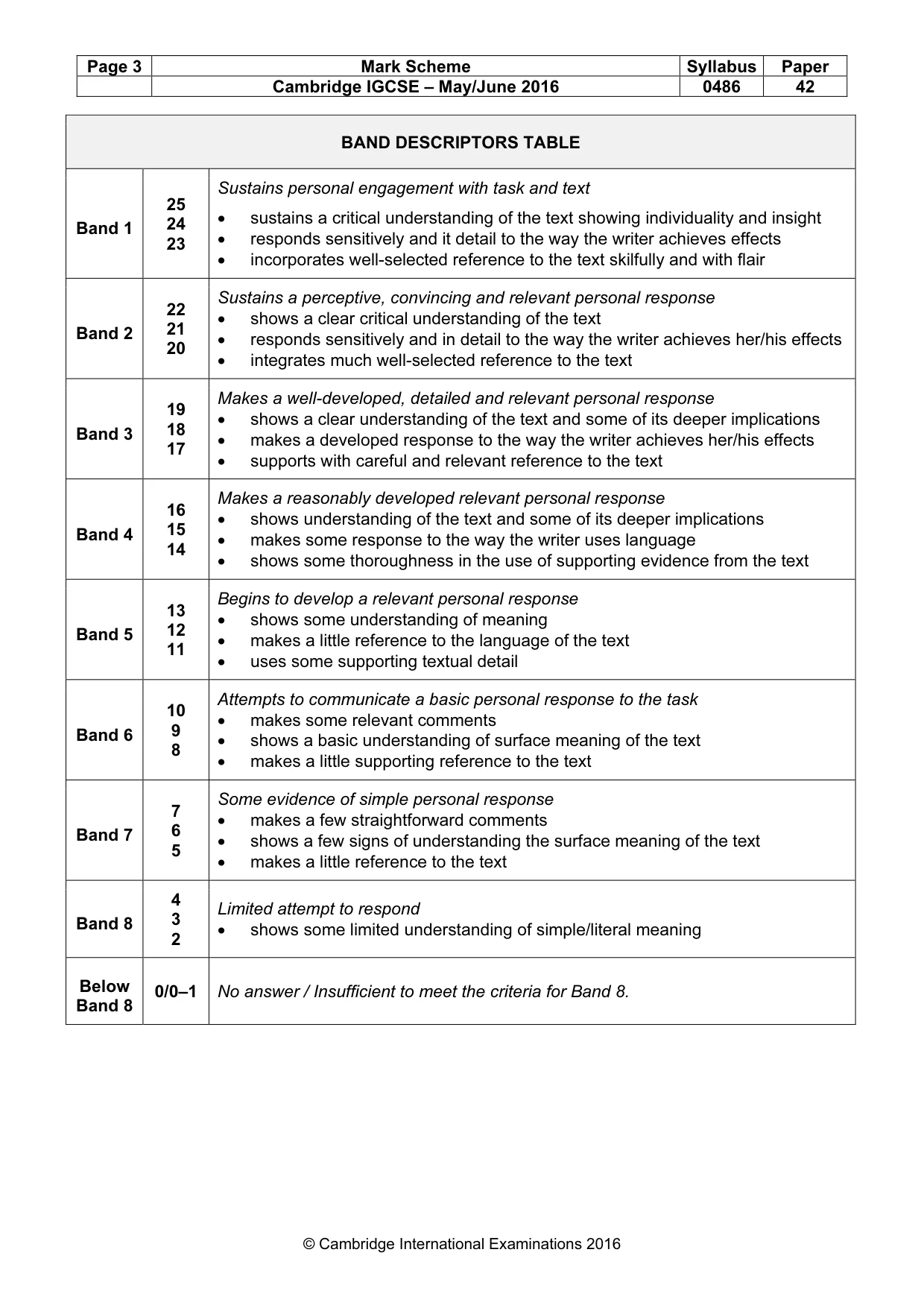 Mark scheme, page 3 of 3