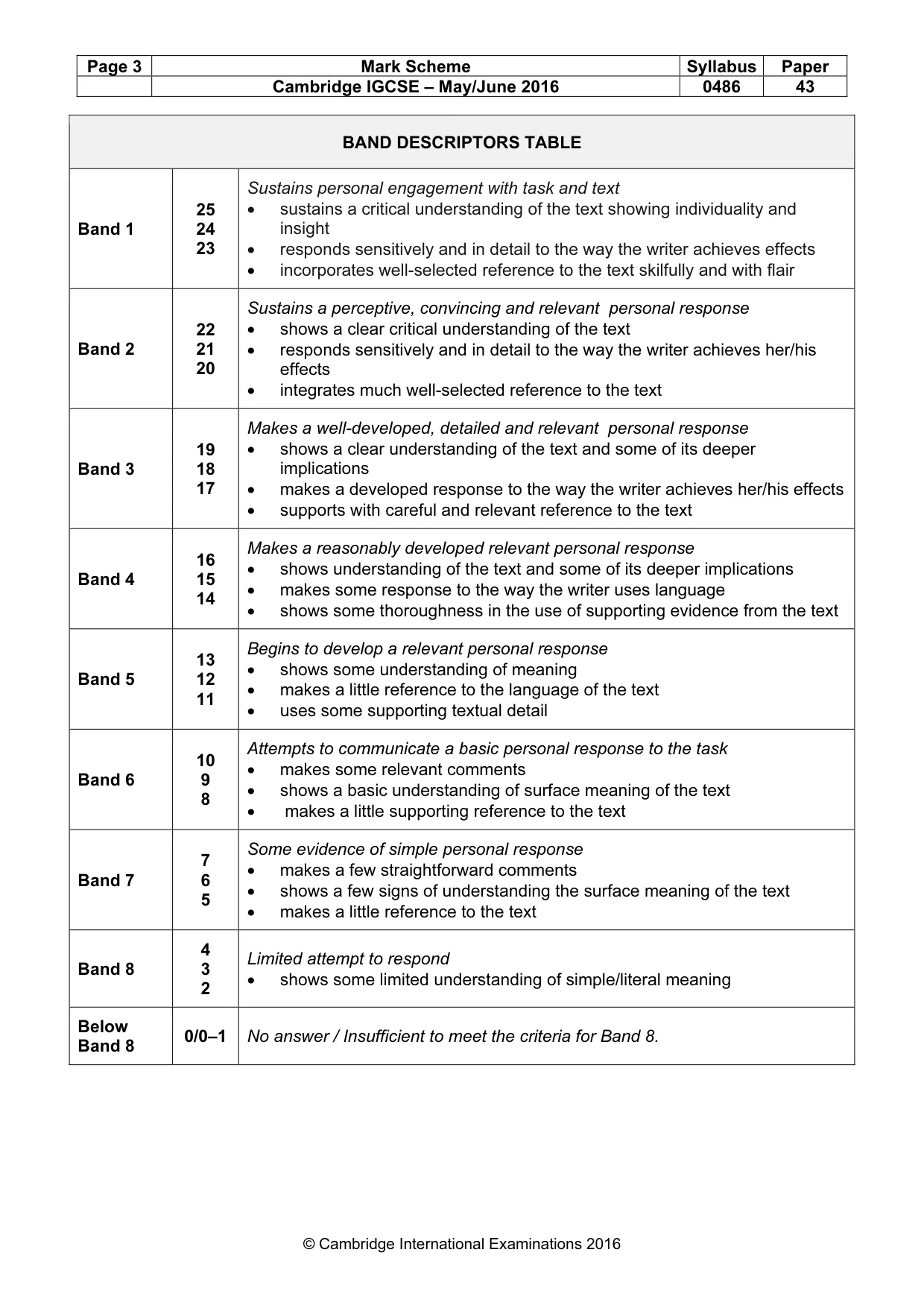 Mark scheme, page 3 of 3