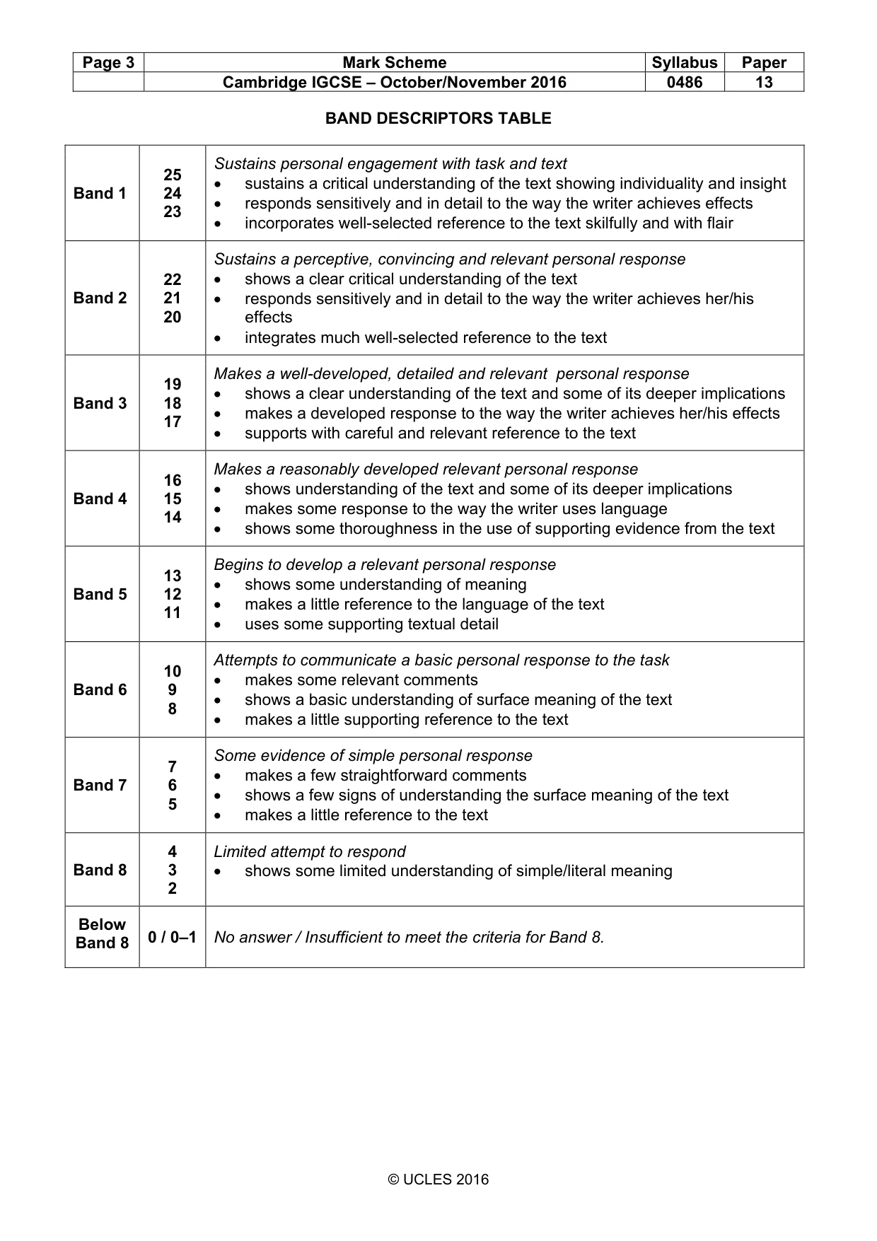 Mark scheme, page 3 of 3