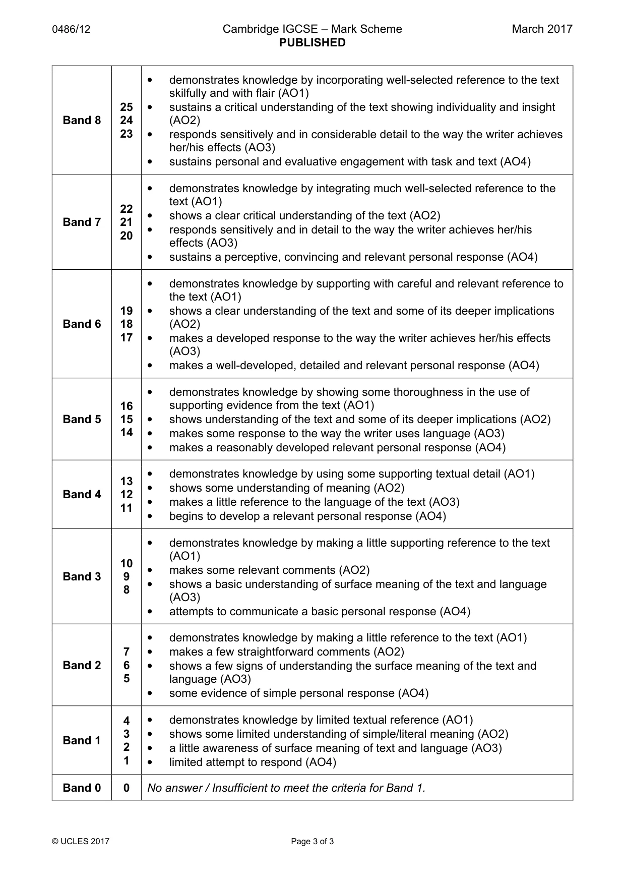 Mark scheme, page 3 of 3
